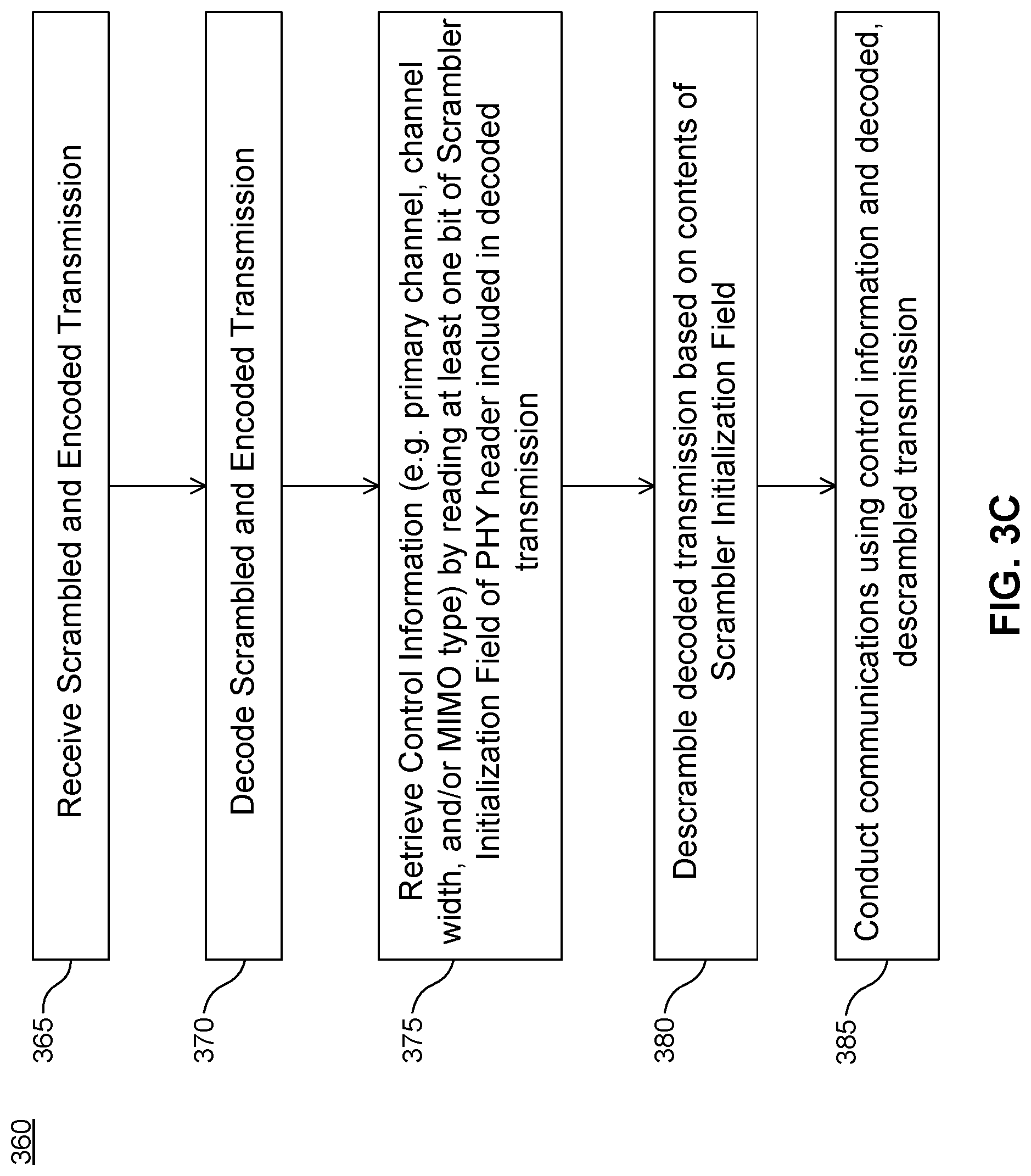 Patent US12101665 Figure 7 – Method and apparatus for indicating control information in a wireless frame