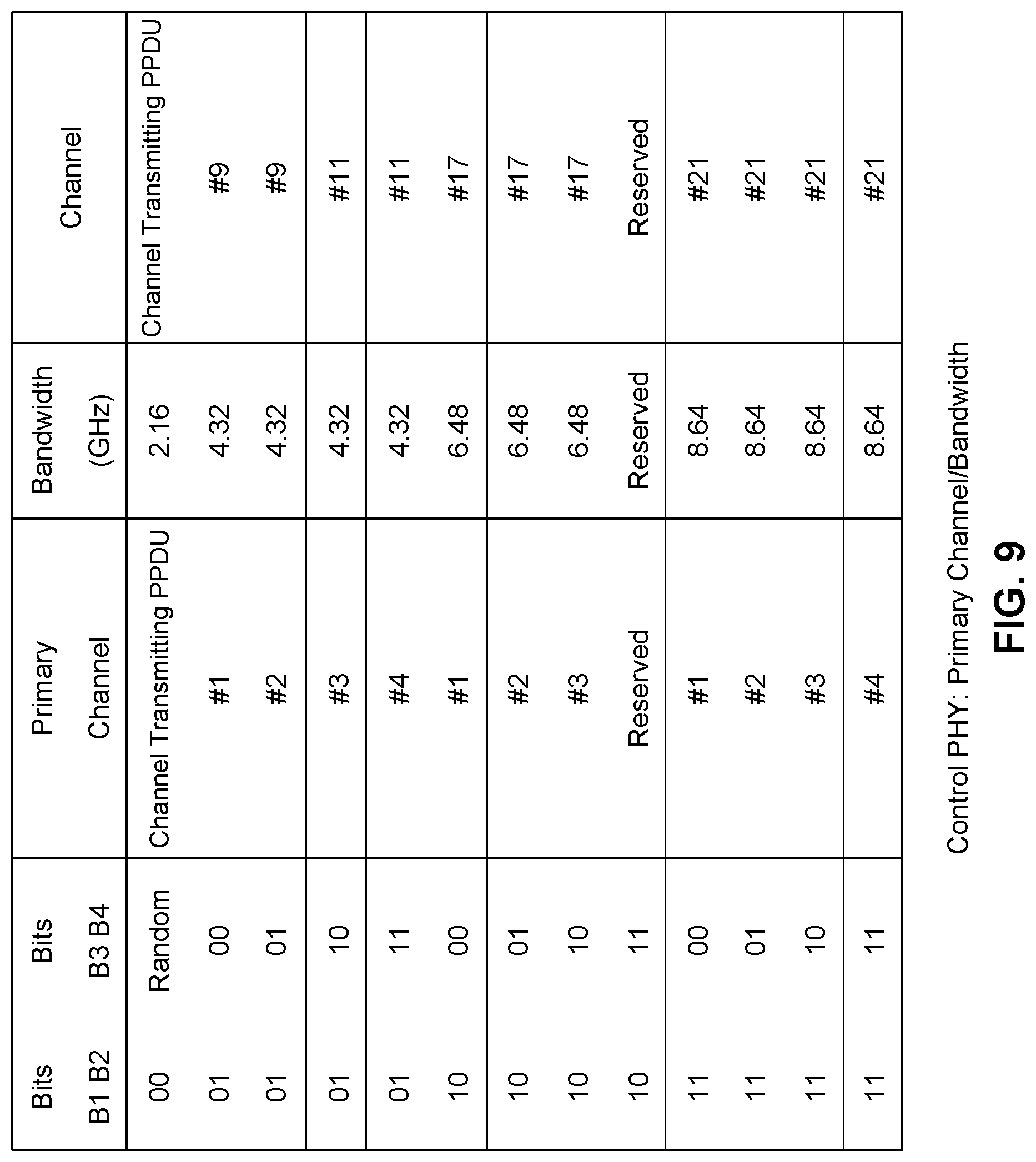 Patent US12101665 Figure 14 – Method and apparatus for indicating control information in a wireless frame