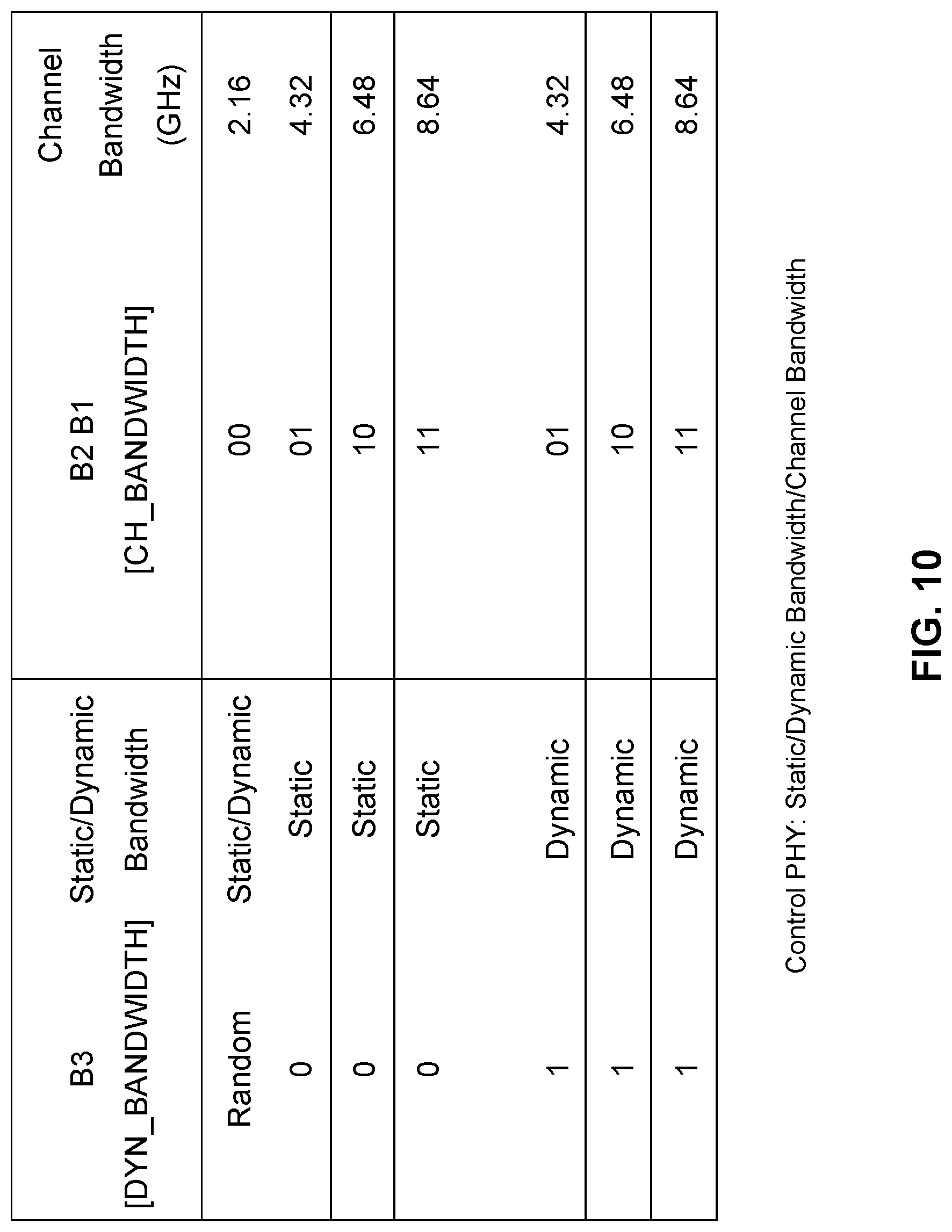 Patent US12101665 Figure 15 – Method and apparatus for indicating control information in a wireless frame