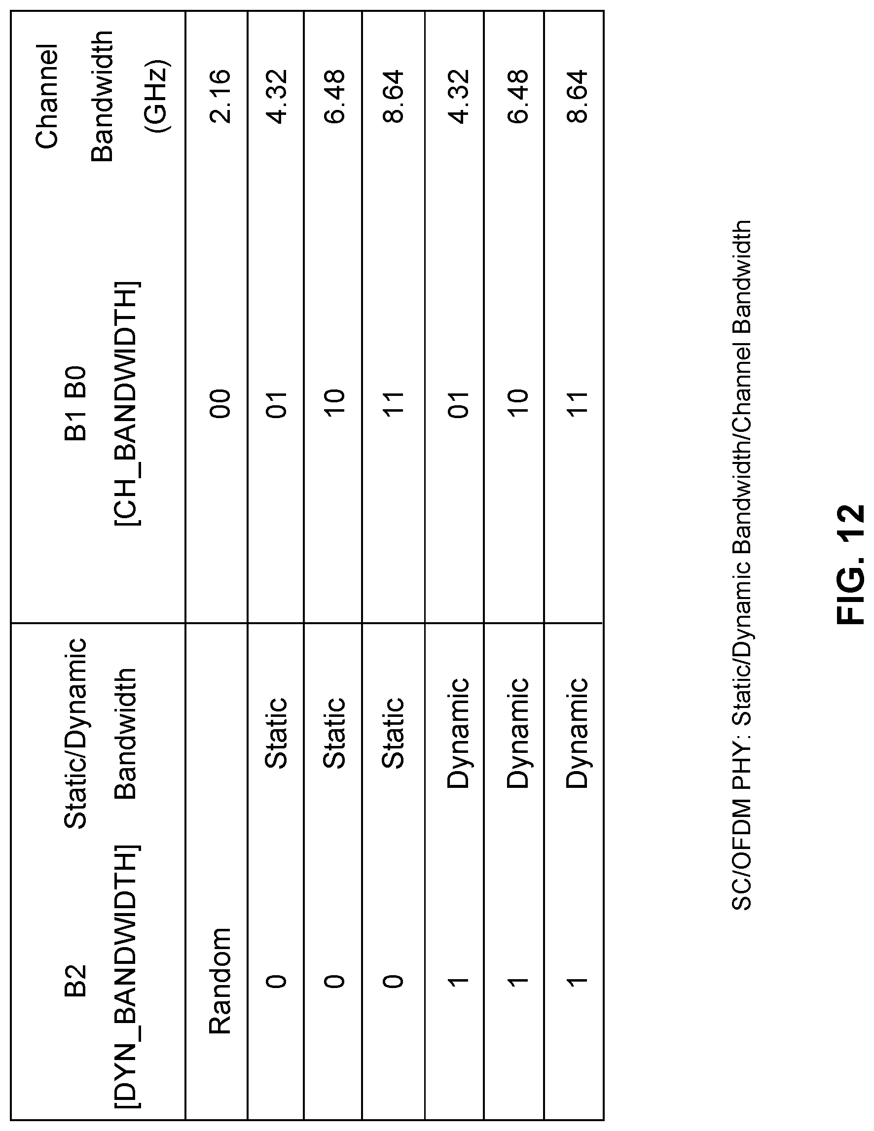 Patent US12101665 Figure 17 – Method and apparatus for indicating control information in a wireless frame