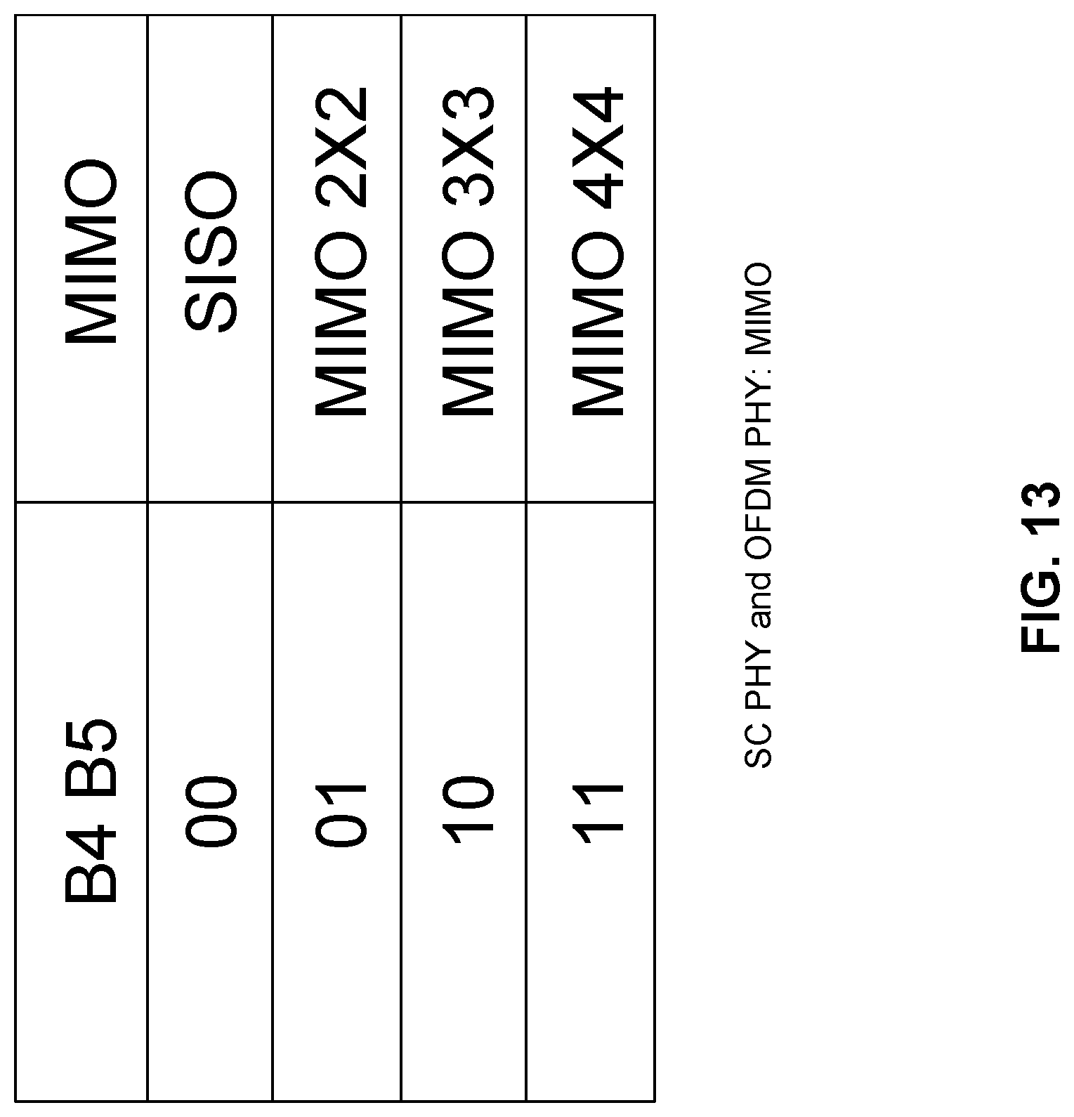 Patent US12101665 Figure 18 – Method and apparatus for indicating control information in a wireless frame