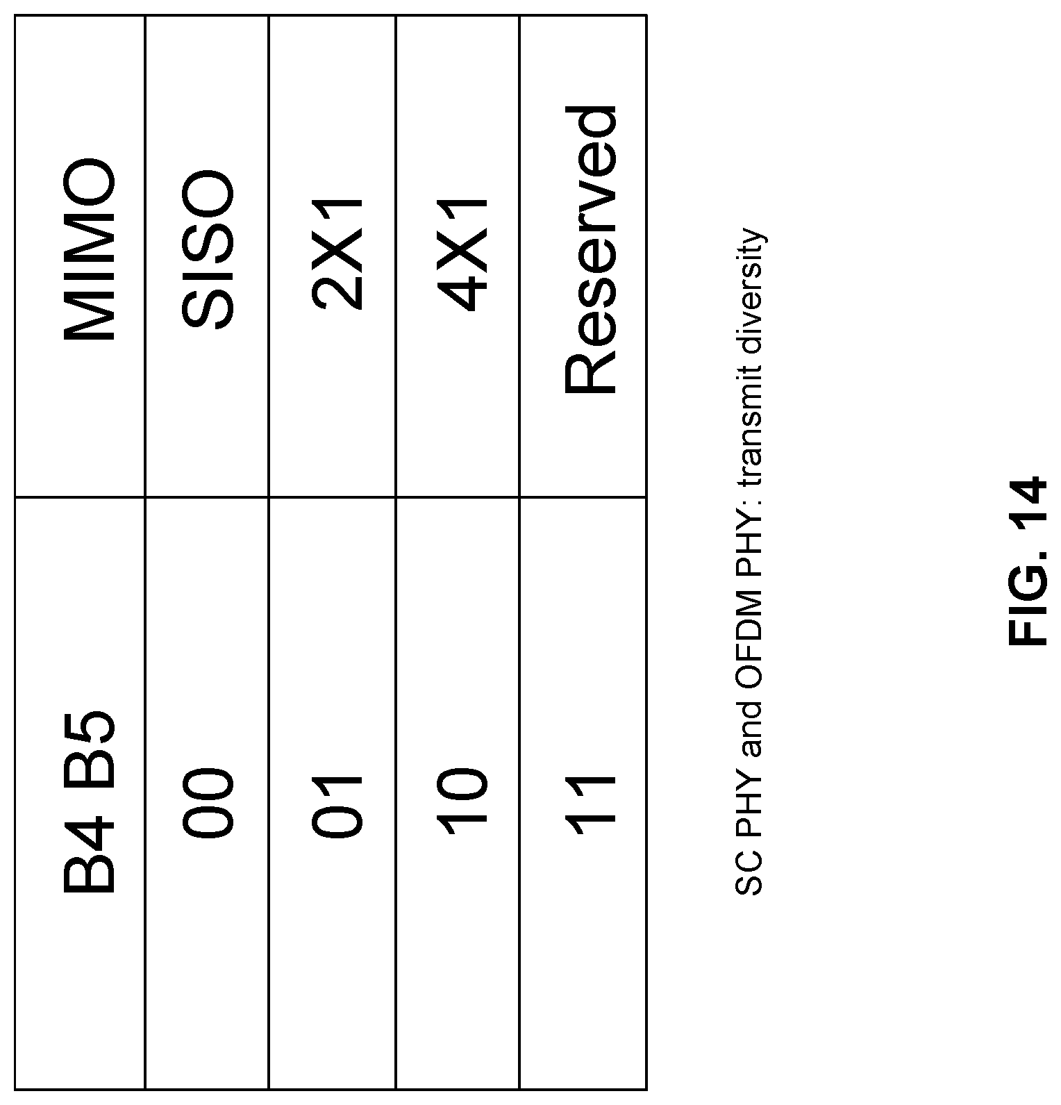 Patent US12101665 Figure 19 – Method and apparatus for indicating control information in a wireless frame