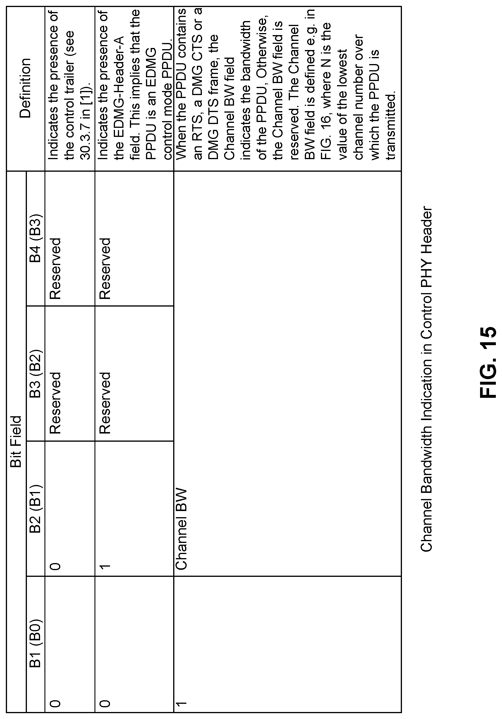 Patent US12101665 Figure 20 – Method and apparatus for indicating control information in a wireless frame