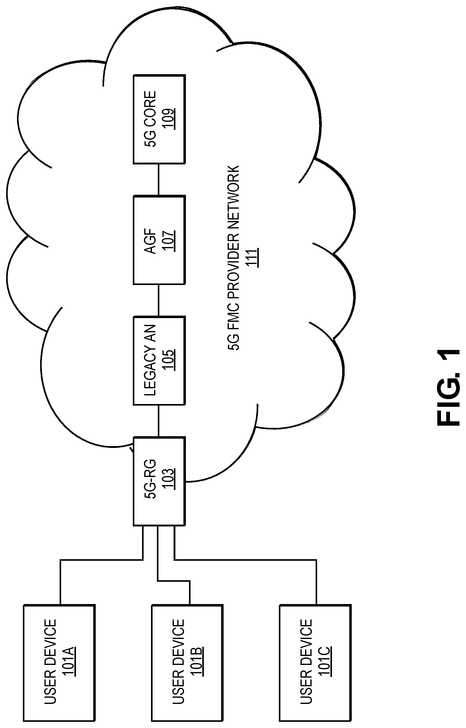 Patent US12101666 Figure 1 – Lightweight fragmentation and reliability for fixed mobile convergence access stratum and non-access stratum signaling