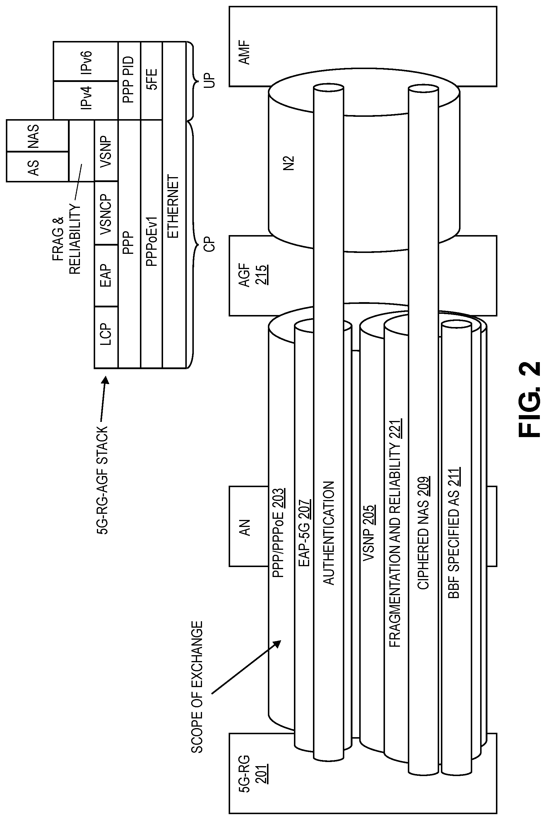 Patent US12101666 Figure 2 – Lightweight fragmentation and reliability for fixed mobile convergence access stratum and non-access stratum signaling