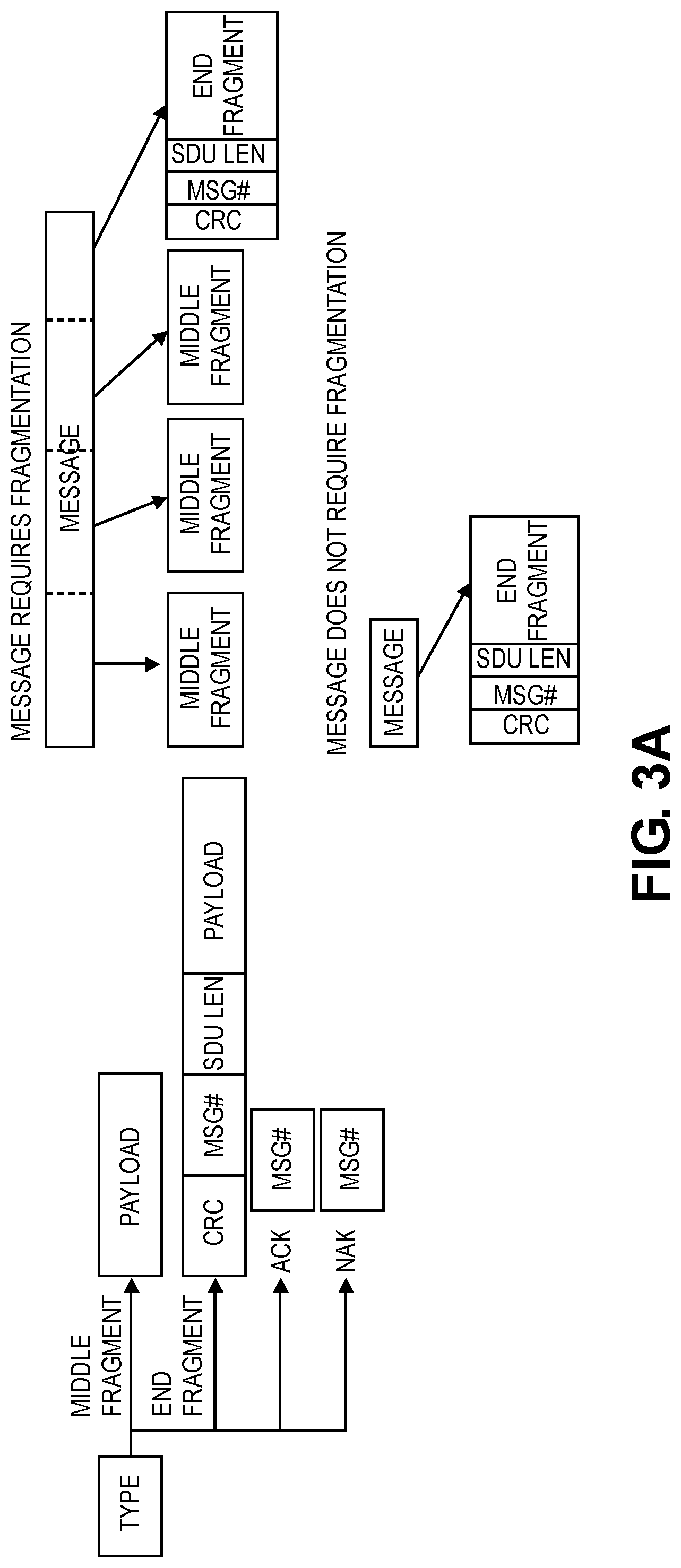 Patent US12101666 Figure 3 – Lightweight fragmentation and reliability for fixed mobile convergence access stratum and non-access stratum signaling