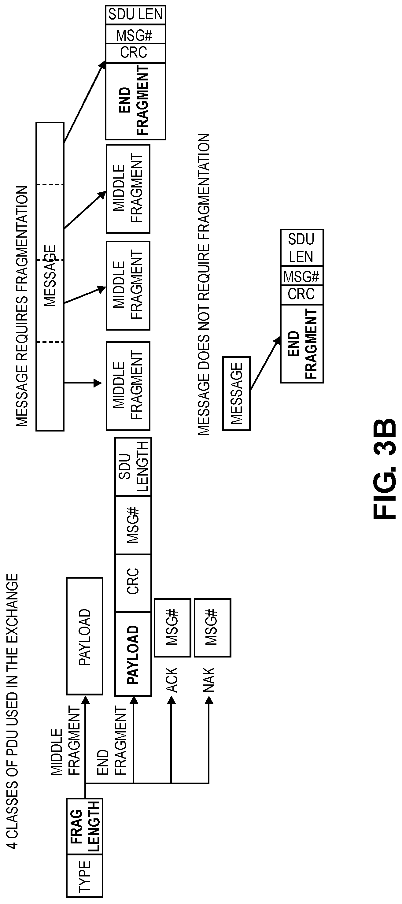 Patent US12101666 Figure 4 – Lightweight fragmentation and reliability for fixed mobile convergence access stratum and non-access stratum signaling