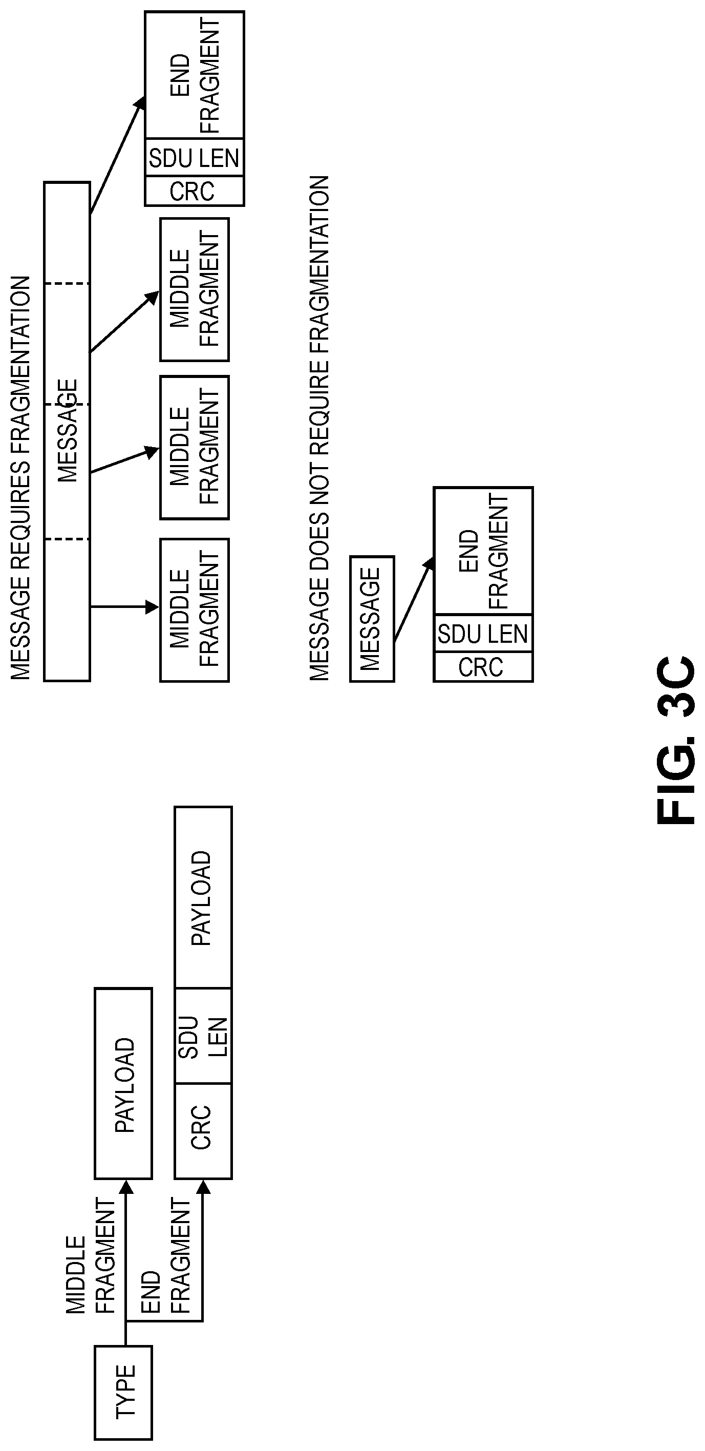 Patent US12101666 Figure 5 – Lightweight fragmentation and reliability for fixed mobile convergence access stratum and non-access stratum signaling
