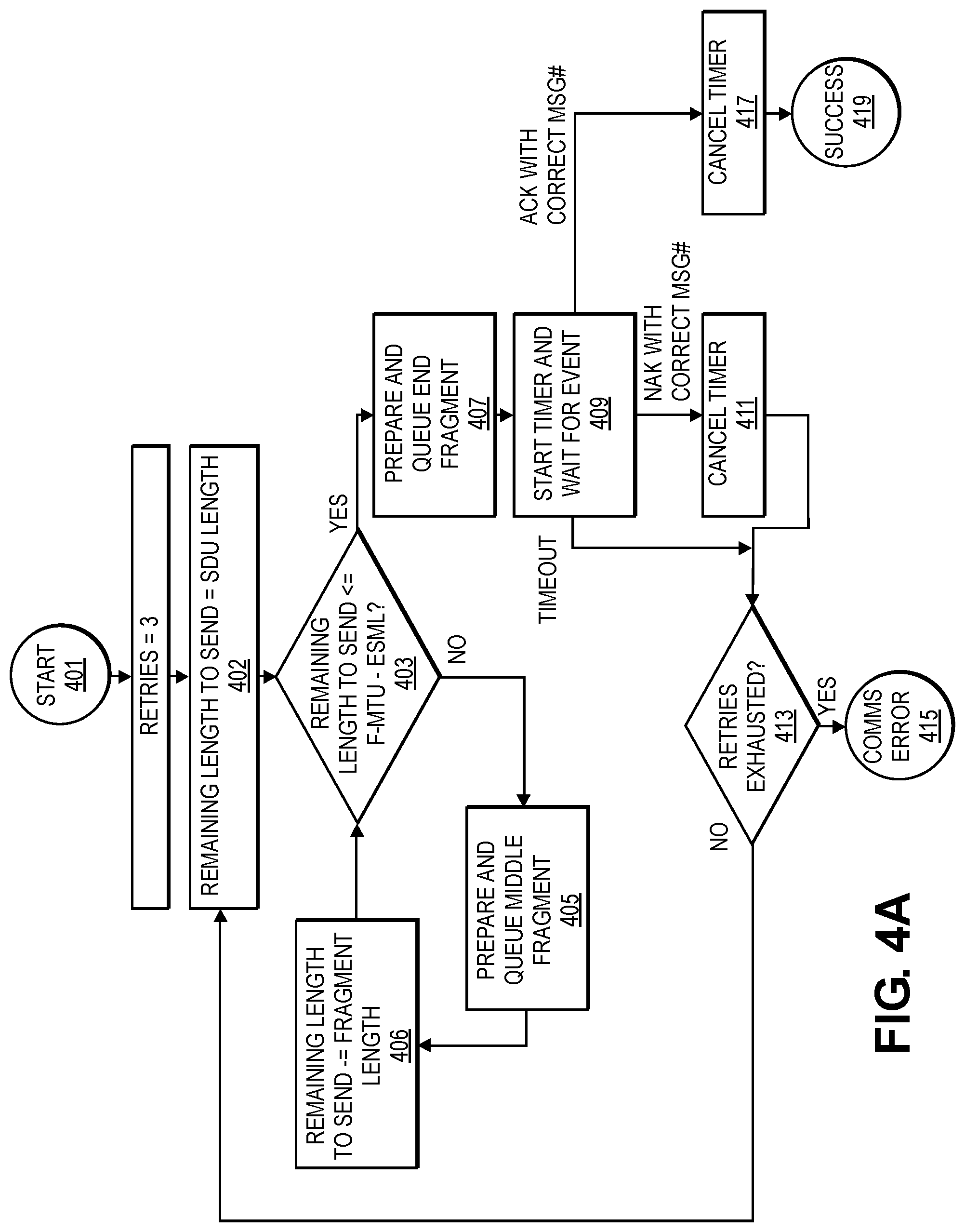 Patent US12101666 Figure 6 – Lightweight fragmentation and reliability for fixed mobile convergence access stratum and non-access stratum signaling