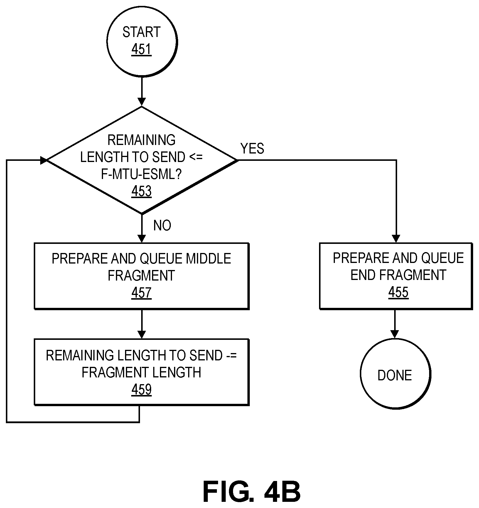 Patent US12101666 Figure 7 – Lightweight fragmentation and reliability for fixed mobile convergence access stratum and non-access stratum signaling