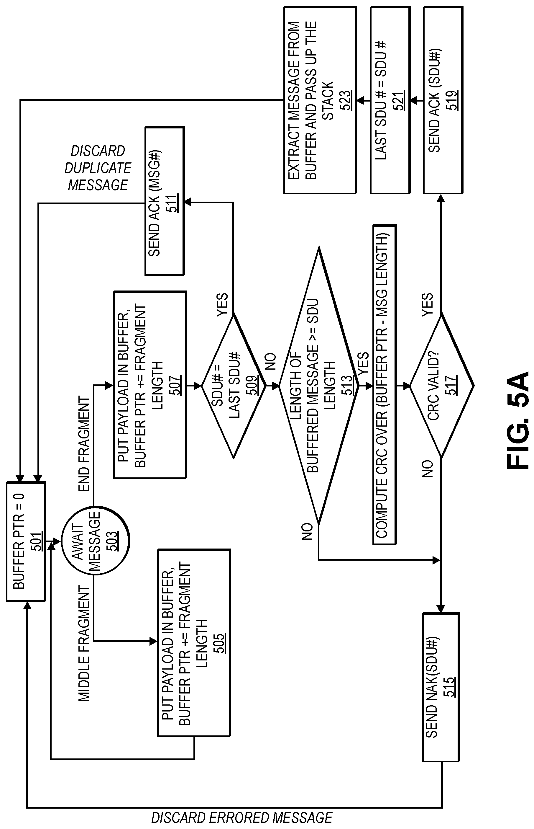 Patent US12101666 Figure 8 – Lightweight fragmentation and reliability for fixed mobile convergence access stratum and non-access stratum signaling