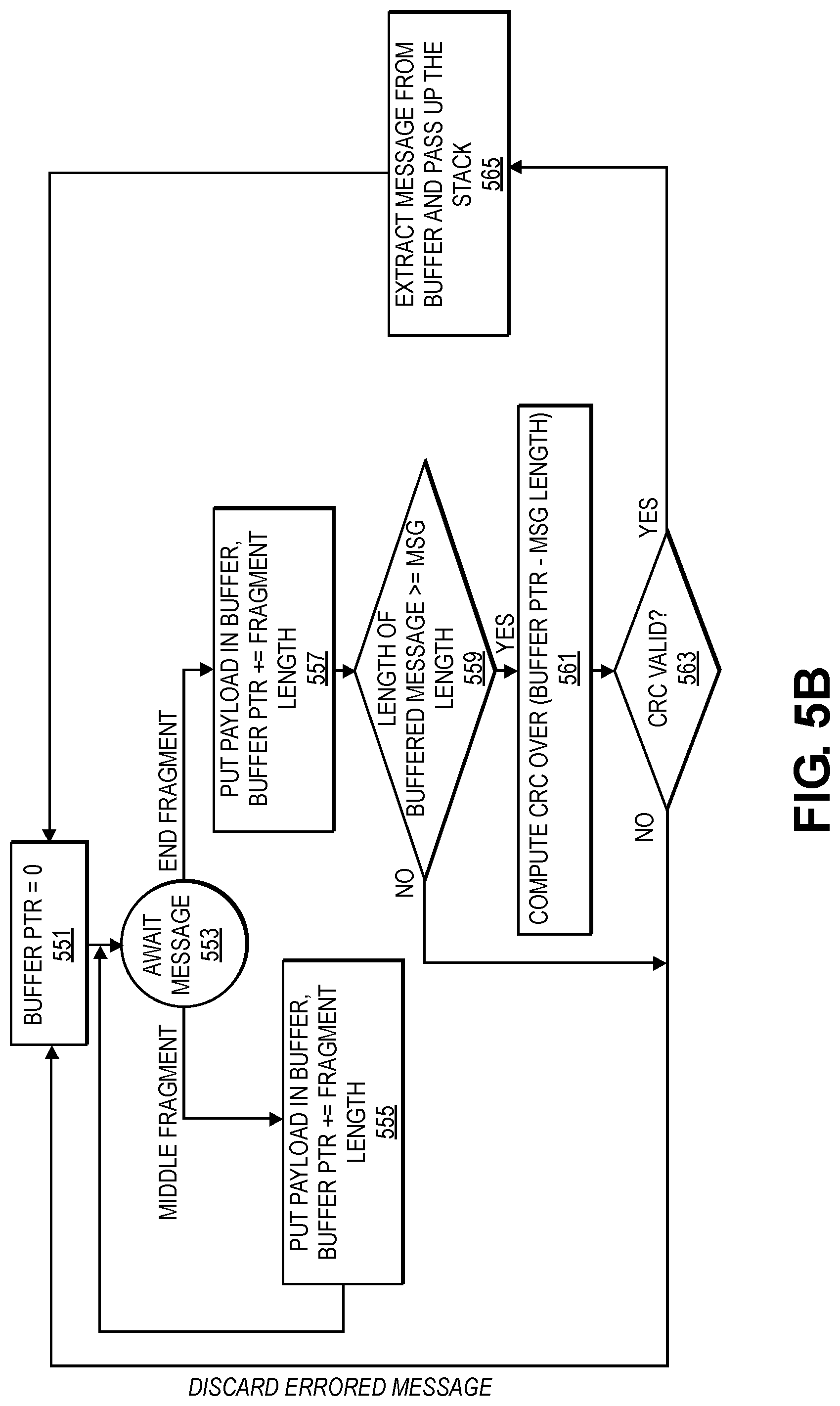 Patent US12101666 Figure 9 – Lightweight fragmentation and reliability for fixed mobile convergence access stratum and non-access stratum signaling