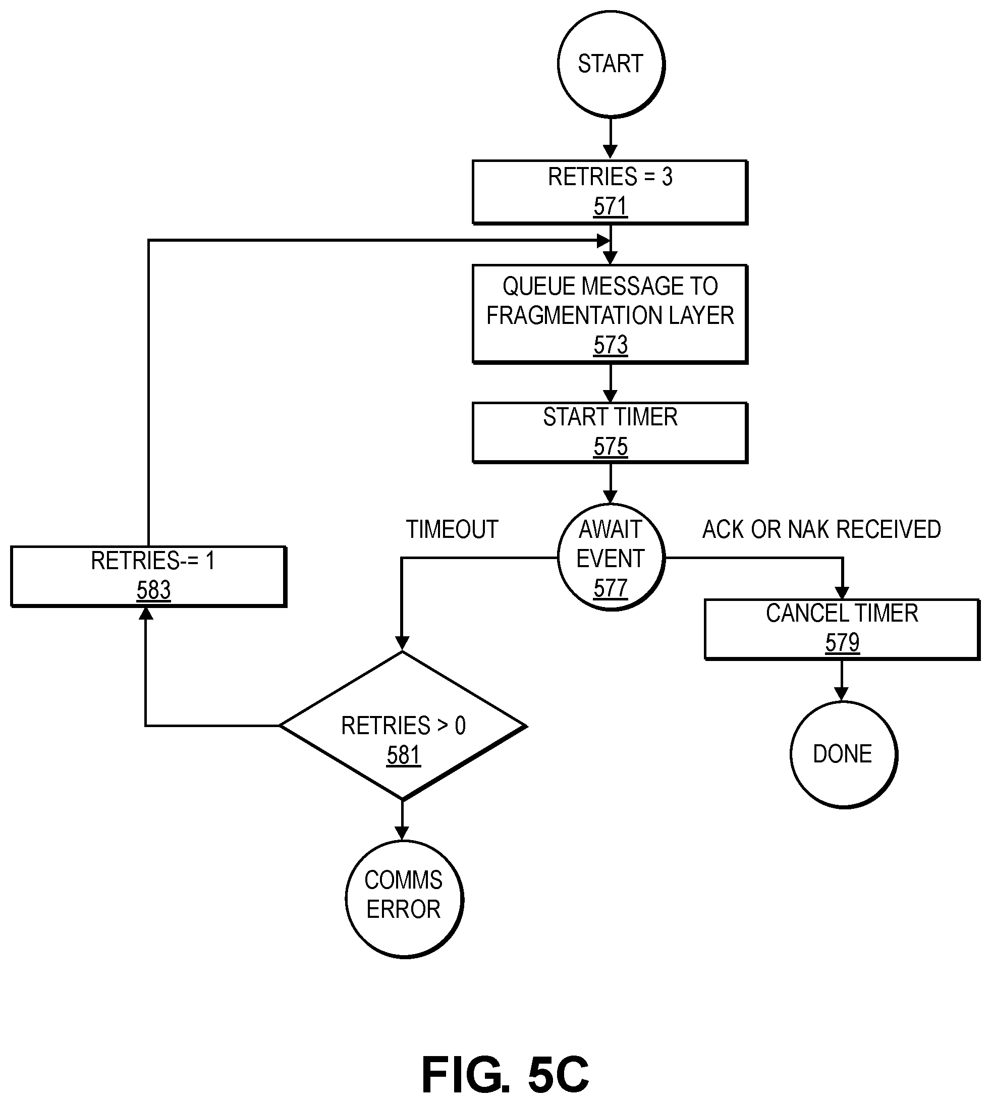 Patent US12101666 Figure 10 – Lightweight fragmentation and reliability for fixed mobile convergence access stratum and non-access stratum signaling