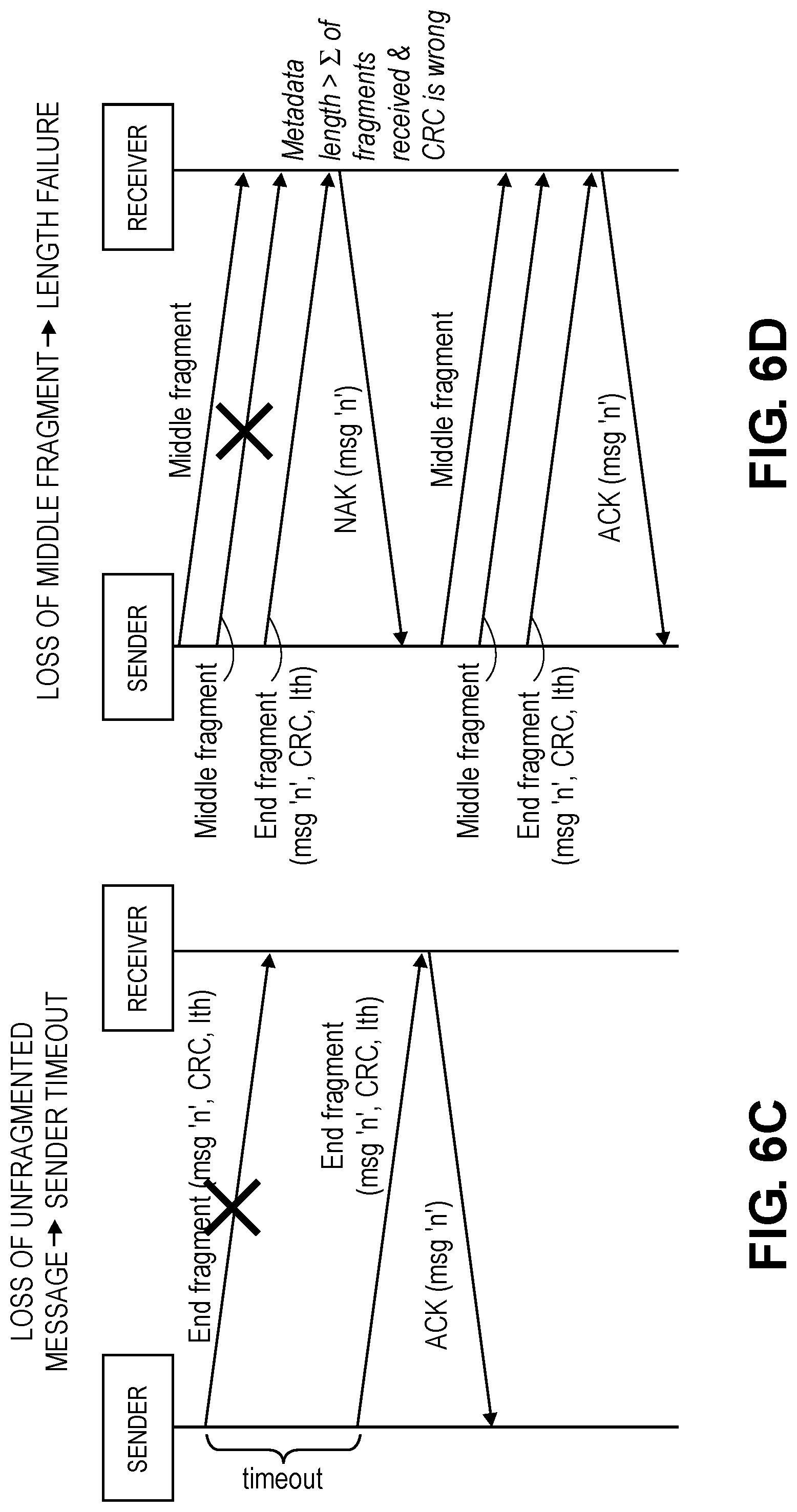 Patent US12101666 Figure 12 – Lightweight fragmentation and reliability for fixed mobile convergence access stratum and non-access stratum signaling