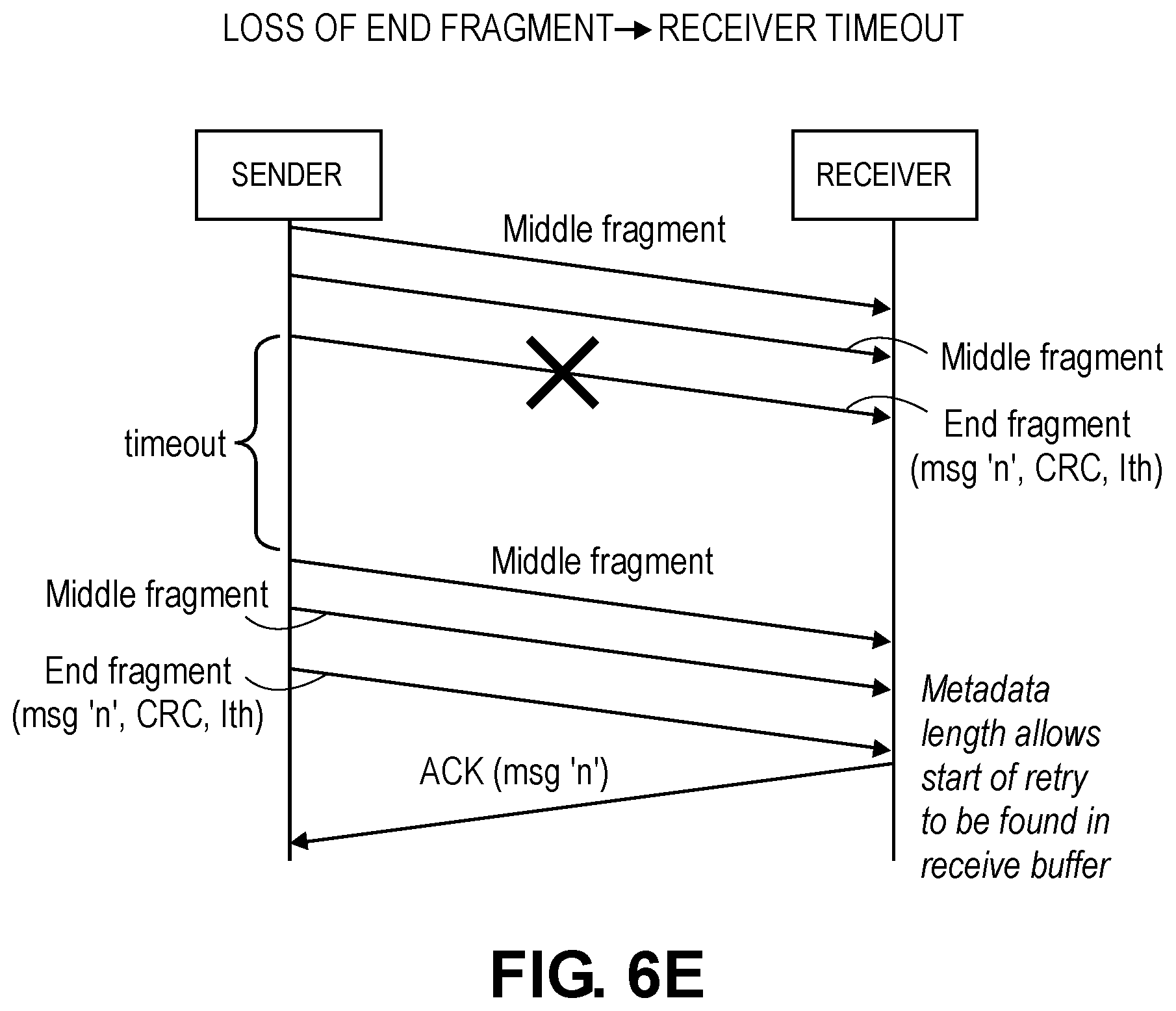 Patent US12101666 Figure 13 – Lightweight fragmentation and reliability for fixed mobile convergence access stratum and non-access stratum signaling