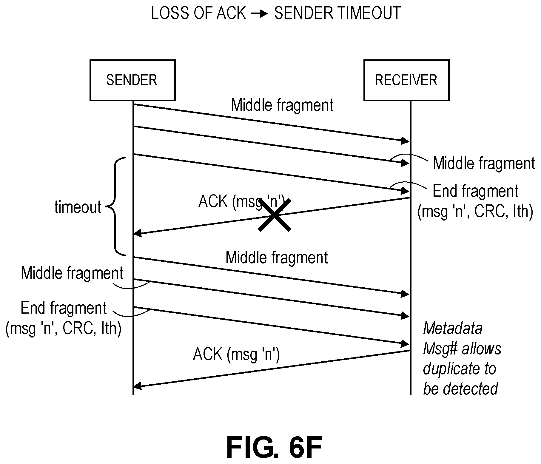 Patent US12101666 Figure 14 – Lightweight fragmentation and reliability for fixed mobile convergence access stratum and non-access stratum signaling
