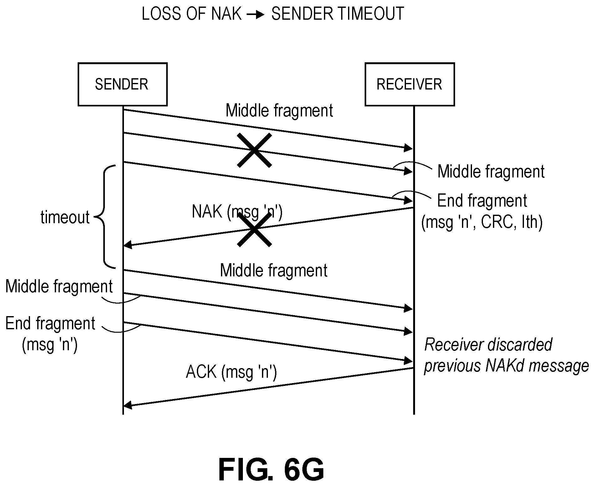 Patent US12101666 Figure 15 – Lightweight fragmentation and reliability for fixed mobile convergence access stratum and non-access stratum signaling