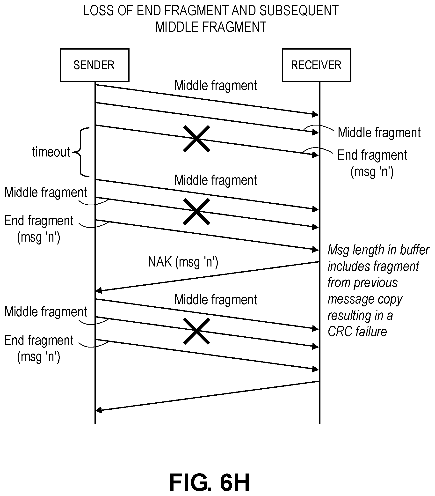 Patent US12101666 Figure 16 – Lightweight fragmentation and reliability for fixed mobile convergence access stratum and non-access stratum signaling