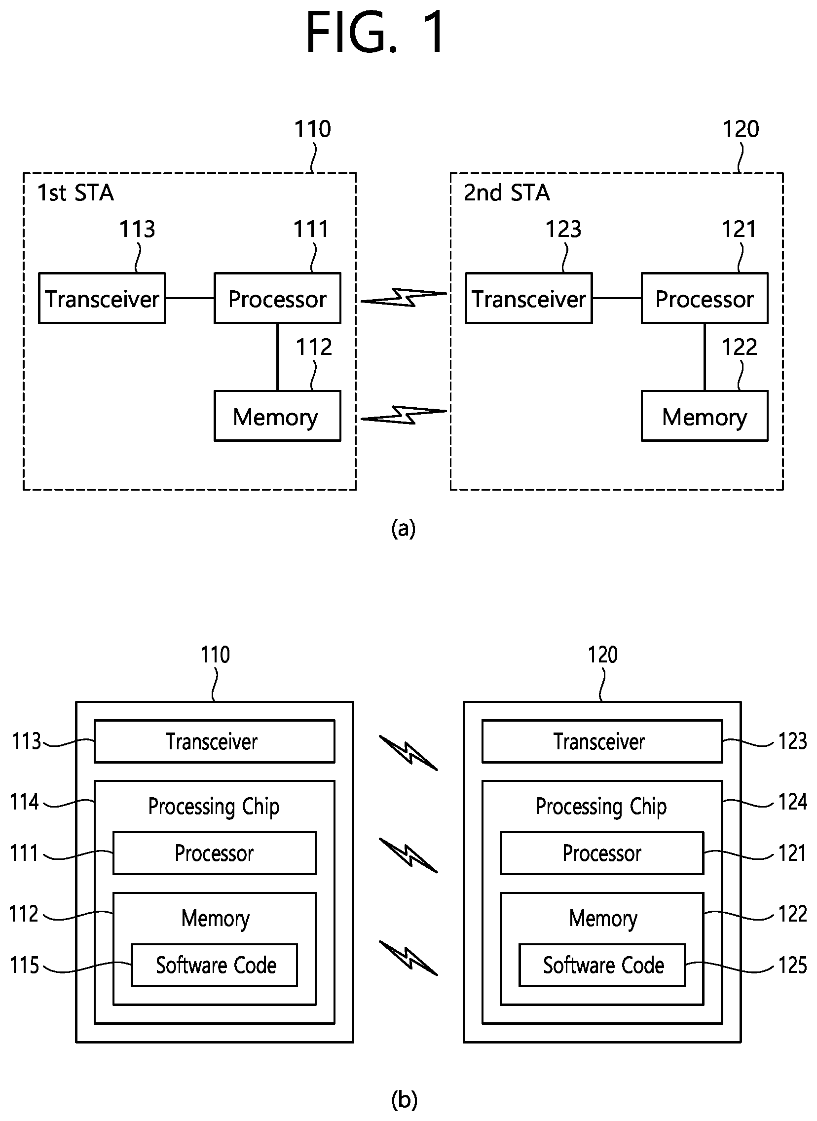 Patent US12101668 Figure 1 – Method and device for performing low latency communication in wireless LAN system