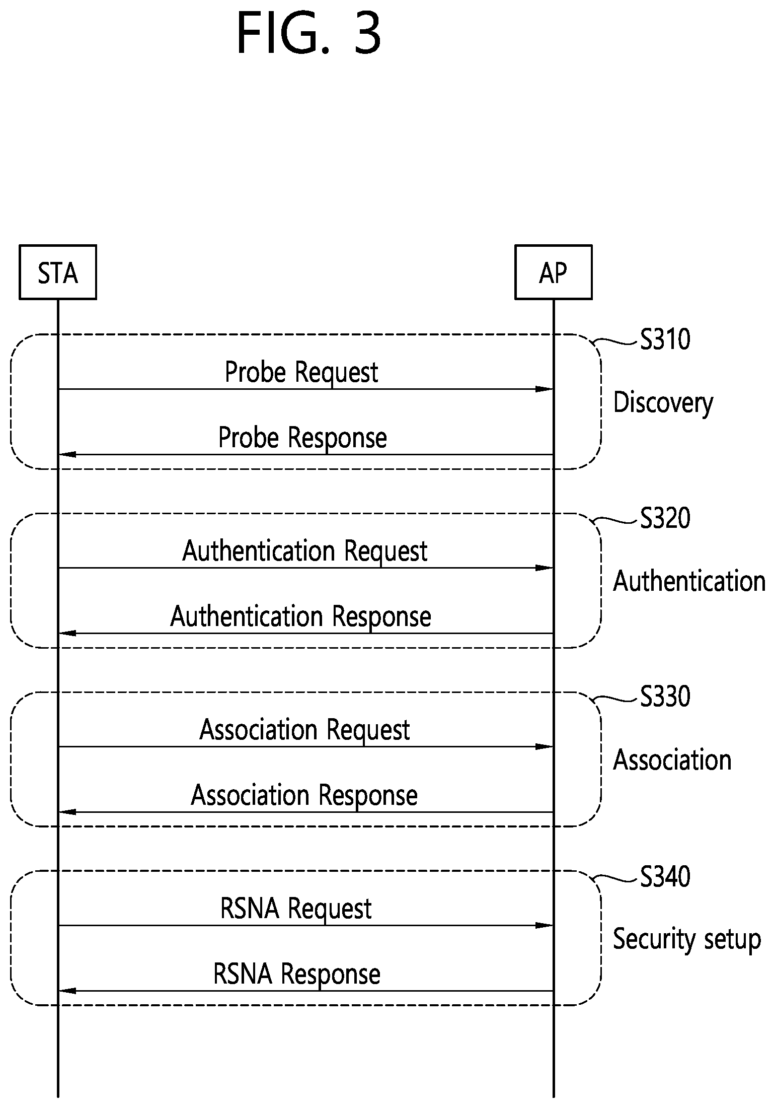Patent US12101668 Figure 3 – Method and device for performing low latency communication in wireless LAN system