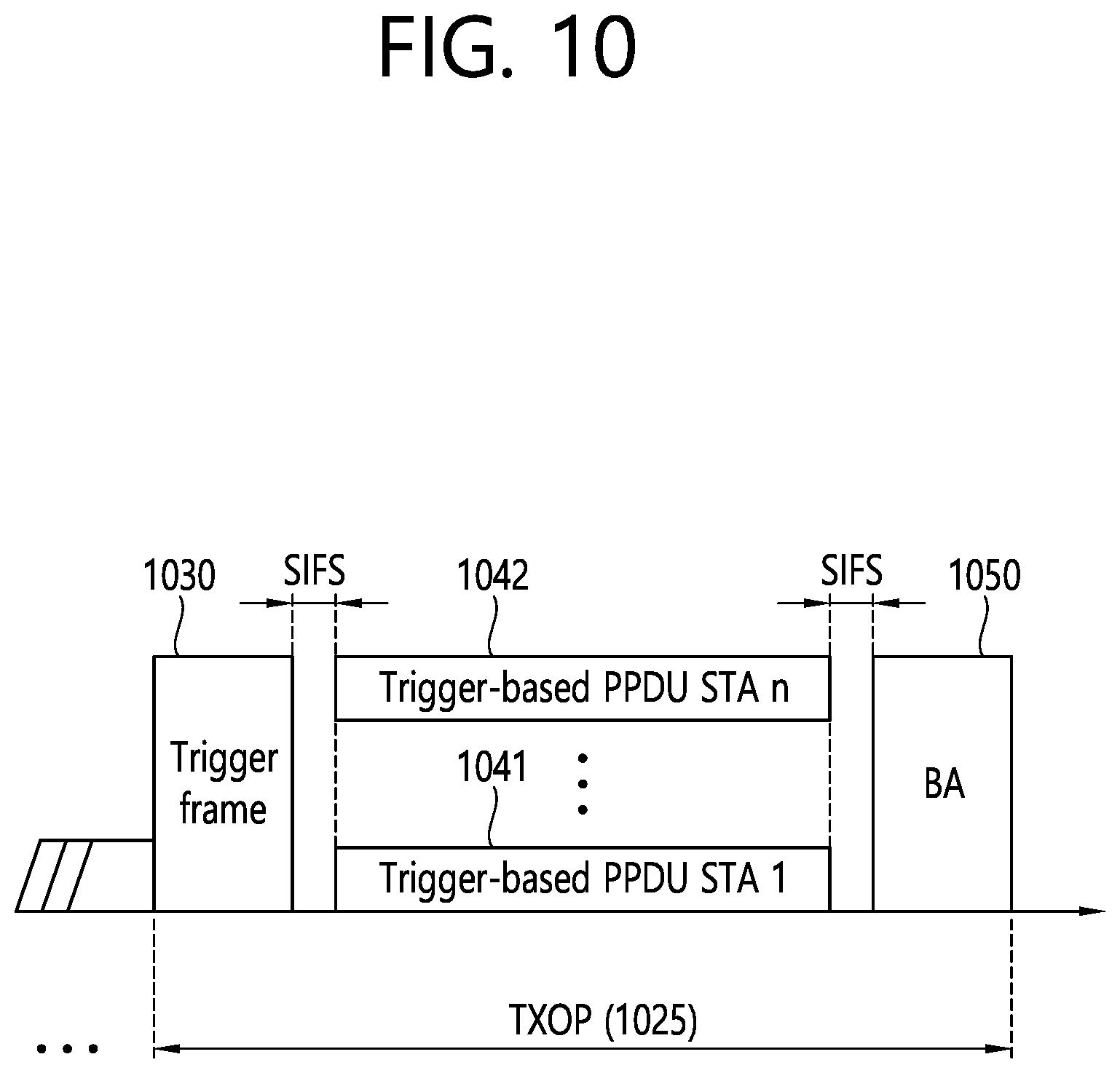 Patent US12101668 Figure 10 – Method and device for performing low latency communication in wireless LAN system