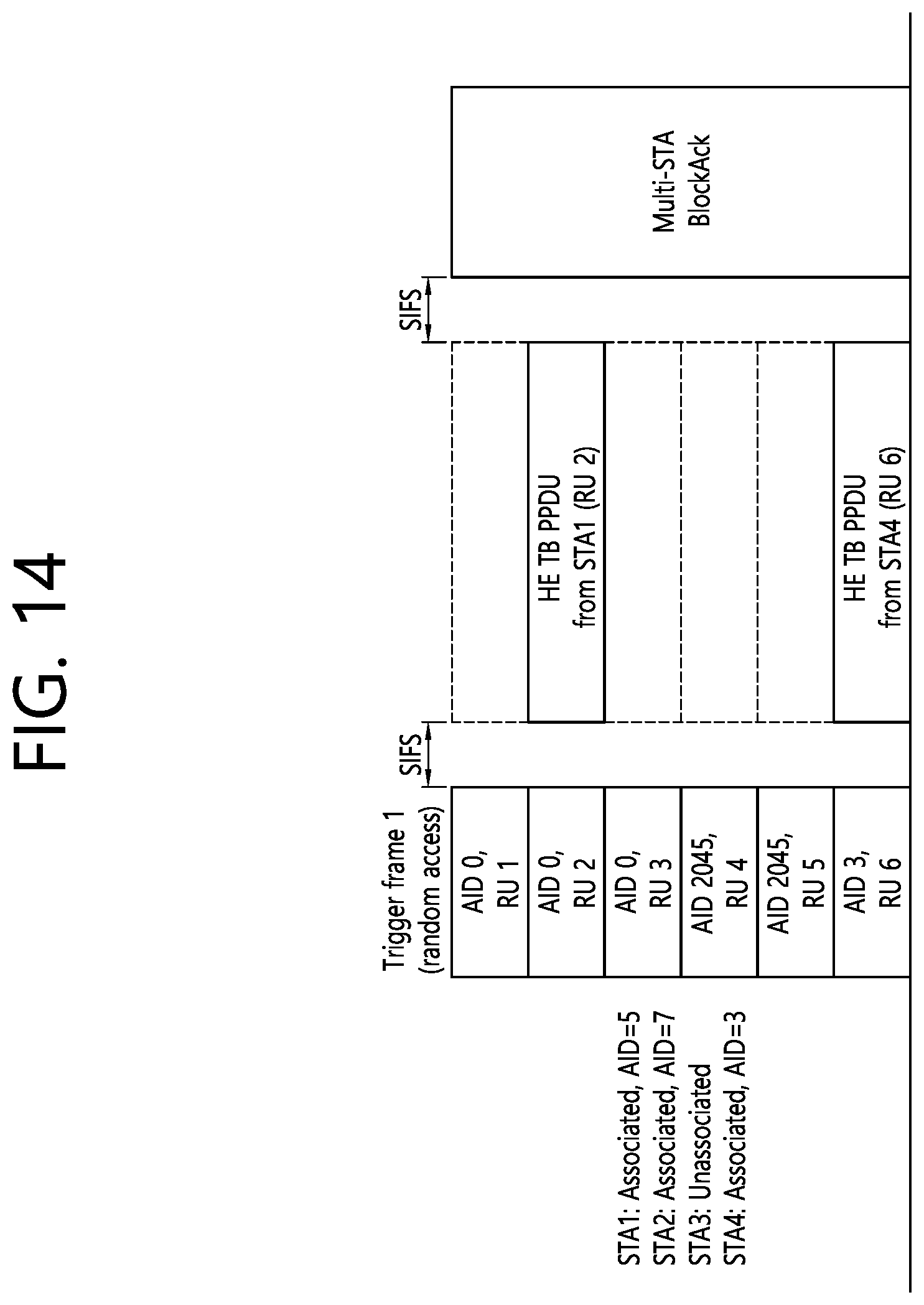 Patent US12101668 Figure 14 – Method and device for performing low latency communication in wireless LAN system