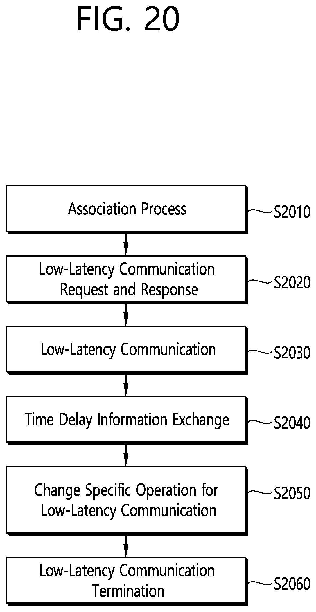Patent US12101668 Figure 20 – Method and device for performing low latency communication in wireless LAN system