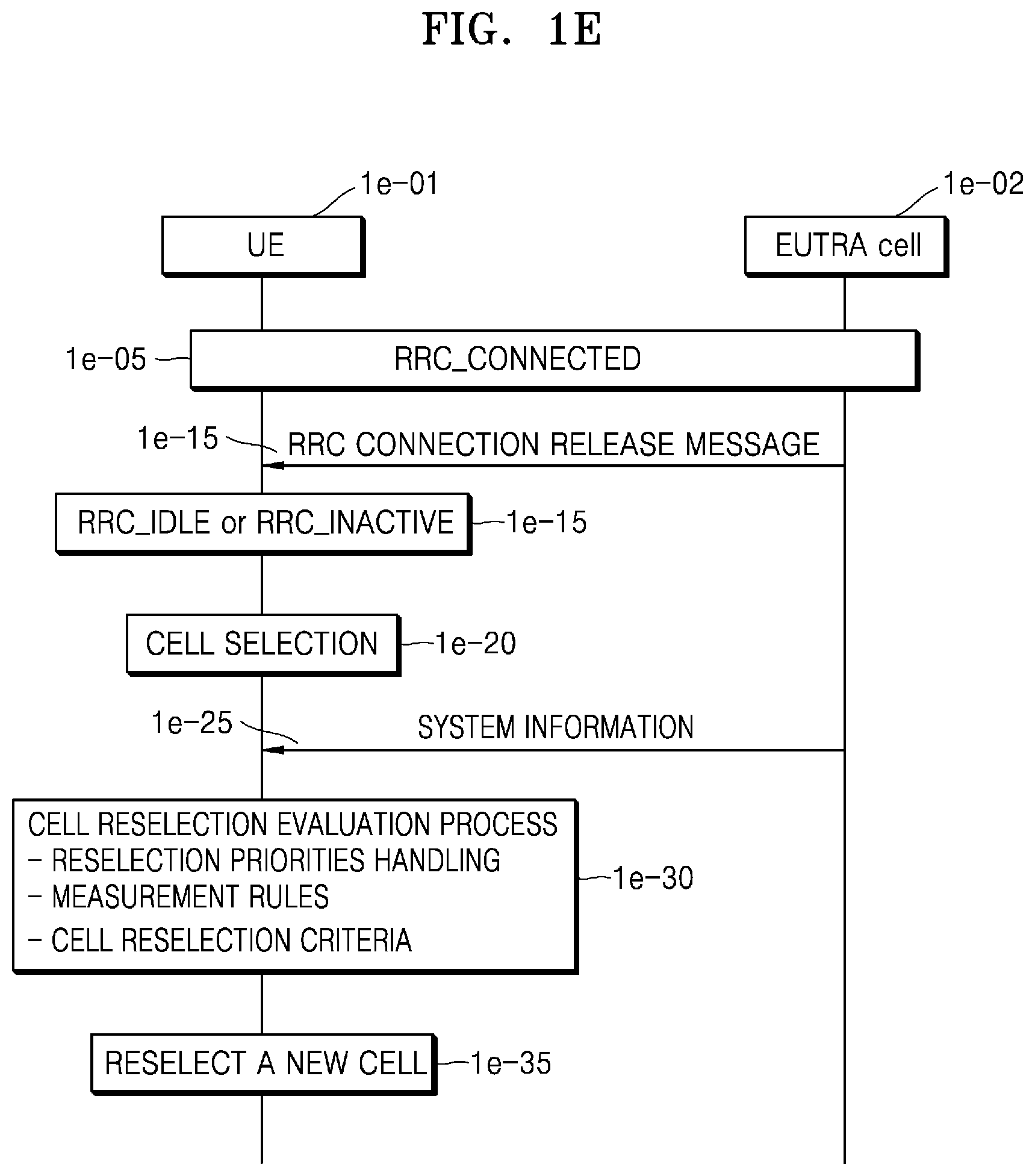 Patent US12101670 Figure 5 – Method and apparatus for reselecting cell in wireless communication system