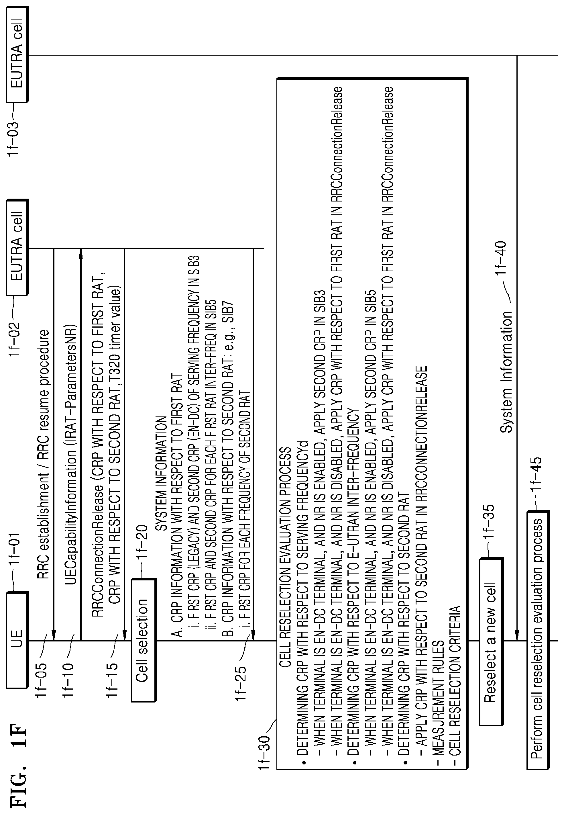 Patent US12101670 Figure 6 – Method and apparatus for reselecting cell in wireless communication system