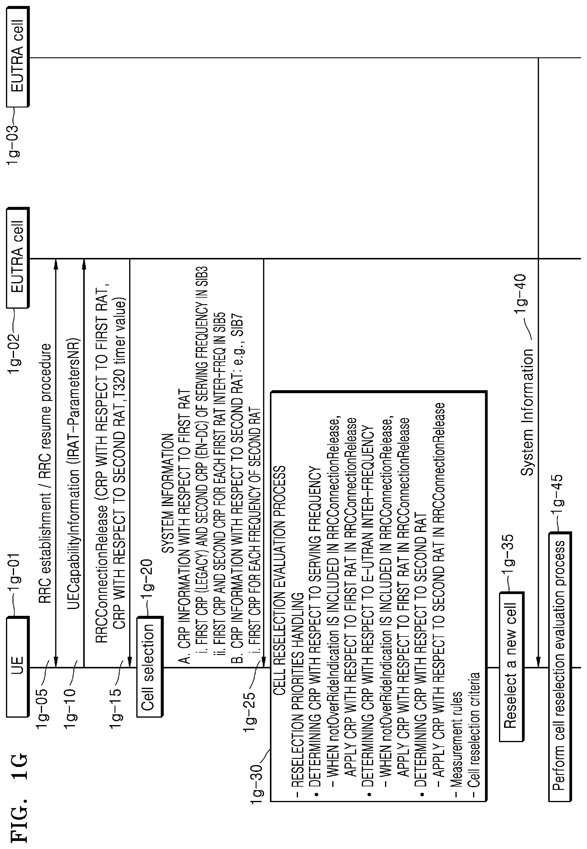 Patent US12101670 Figure 7 – Method and apparatus for reselecting cell in wireless communication system