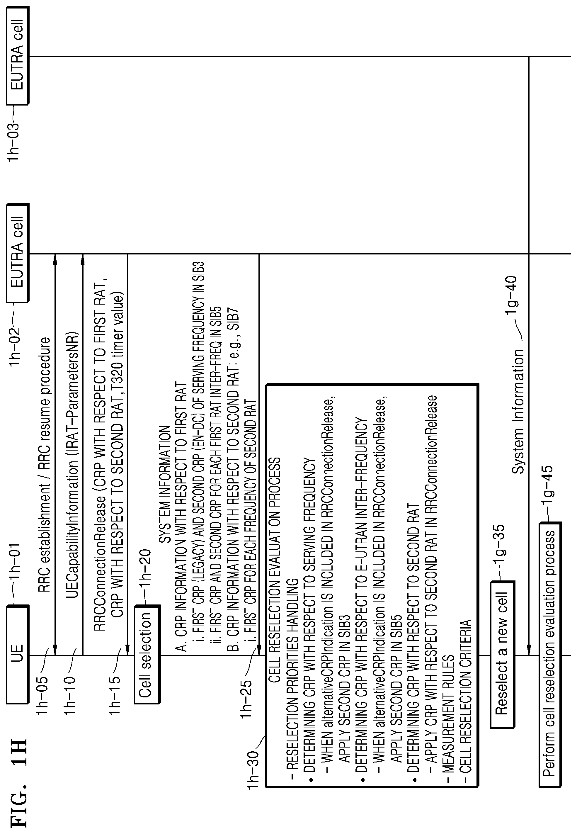 Patent US12101670 Figure 8 – Method and apparatus for reselecting cell in wireless communication system