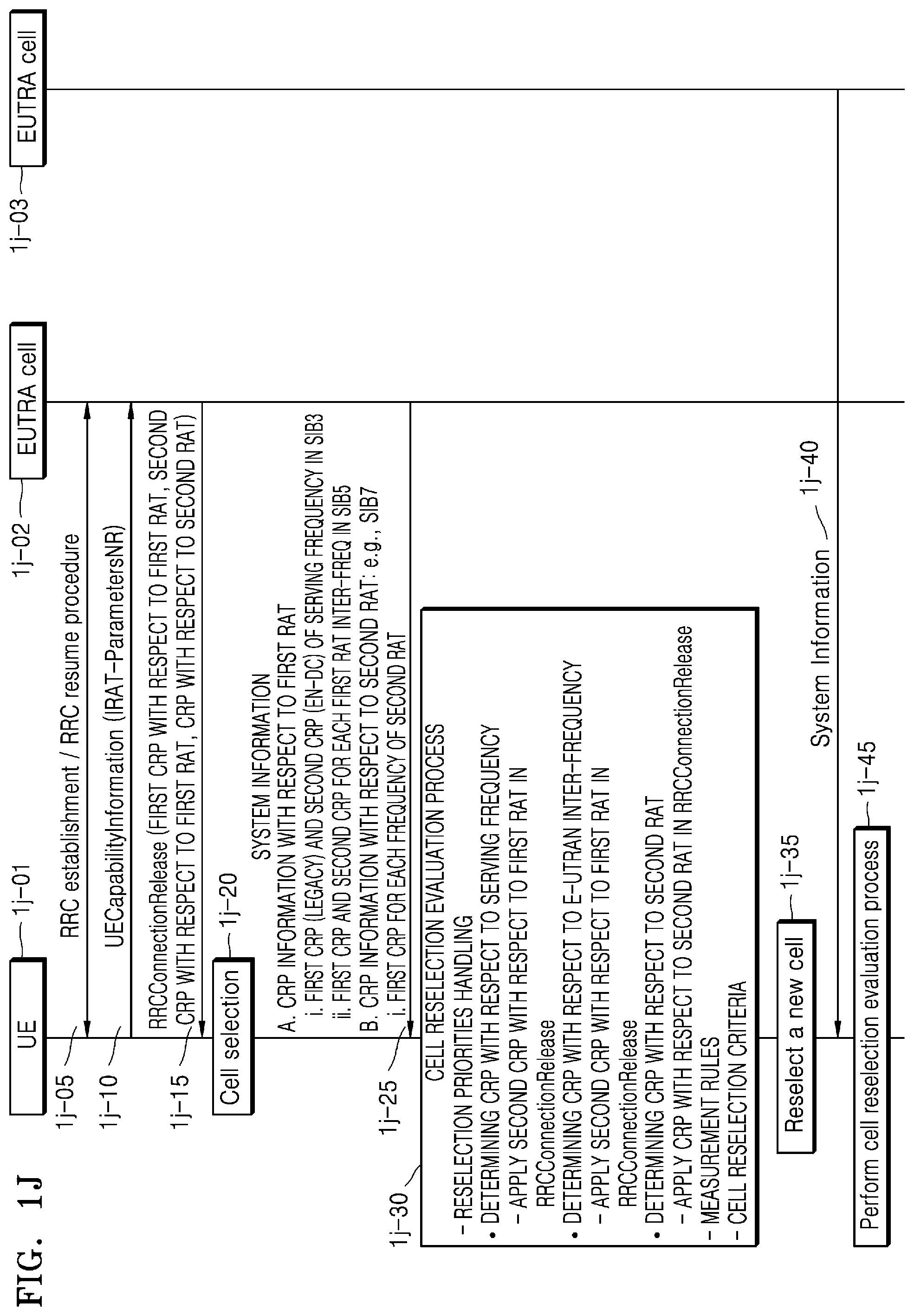 Patent US12101670 Figure 10 – Method and apparatus for reselecting cell in wireless communication system