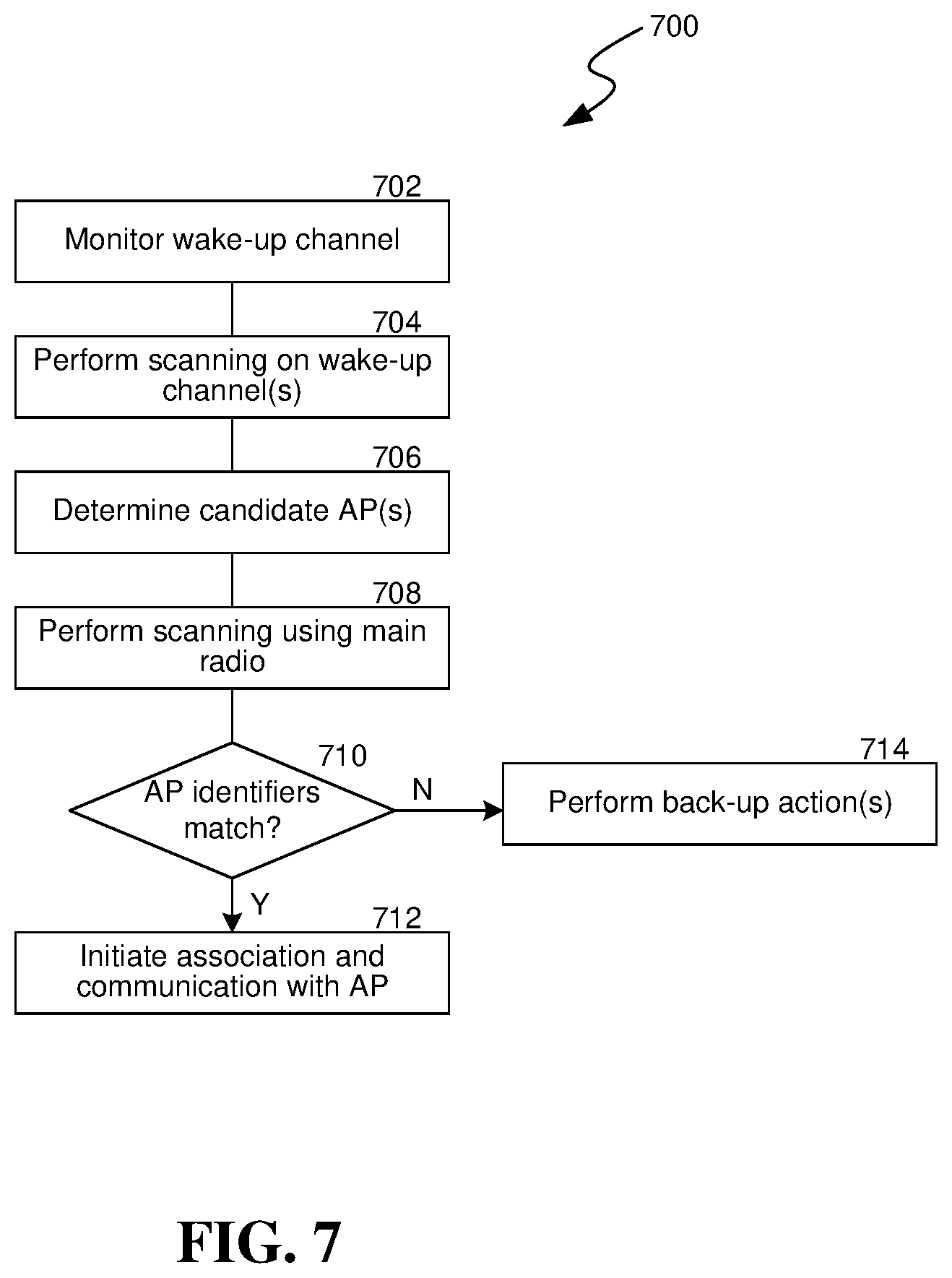 Patent US12101671 Figure 4 – Wireless communication node scanning and association