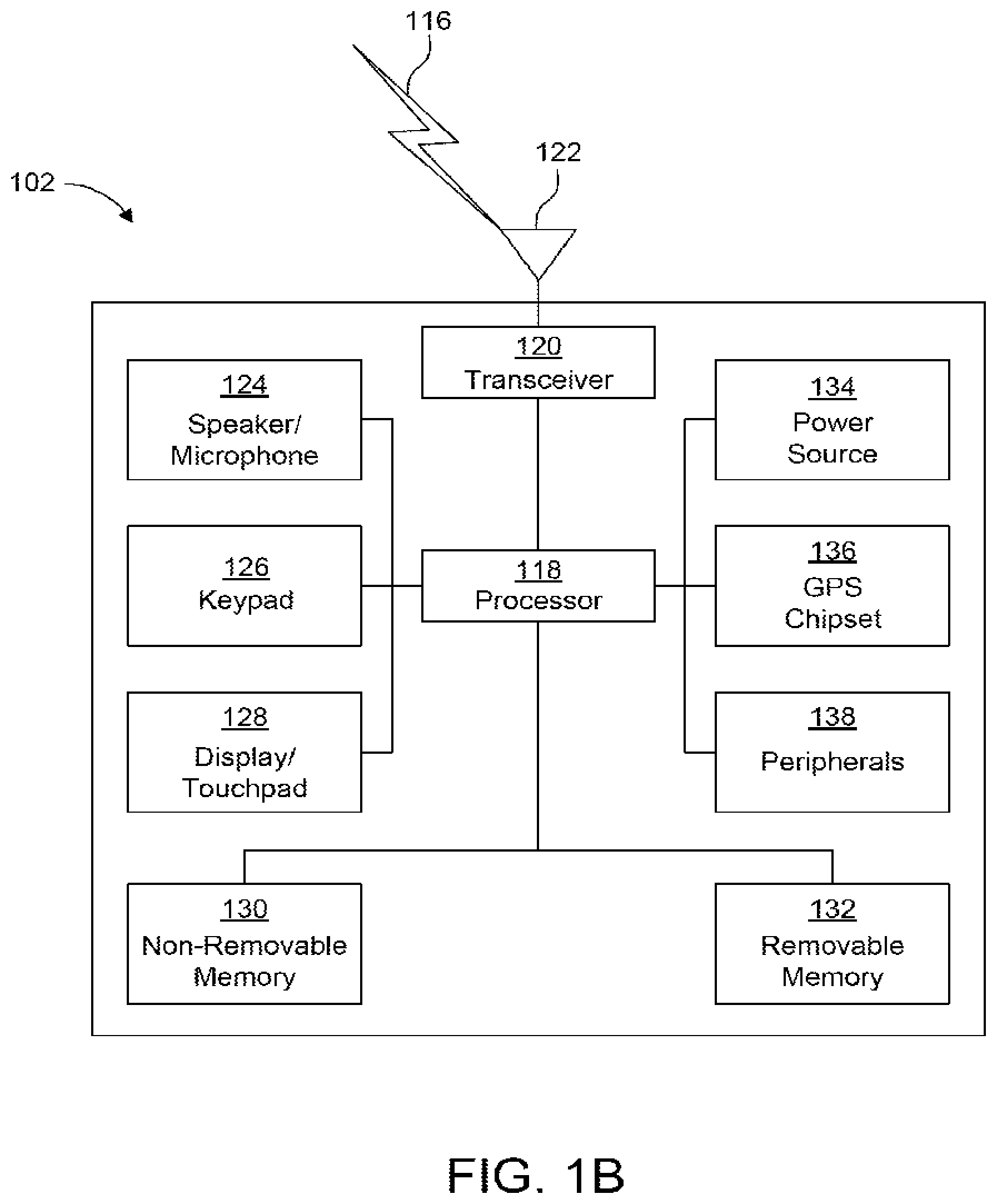 Patent US12101673 Figure 2 – Methods and apparatus for mobility in moving networks