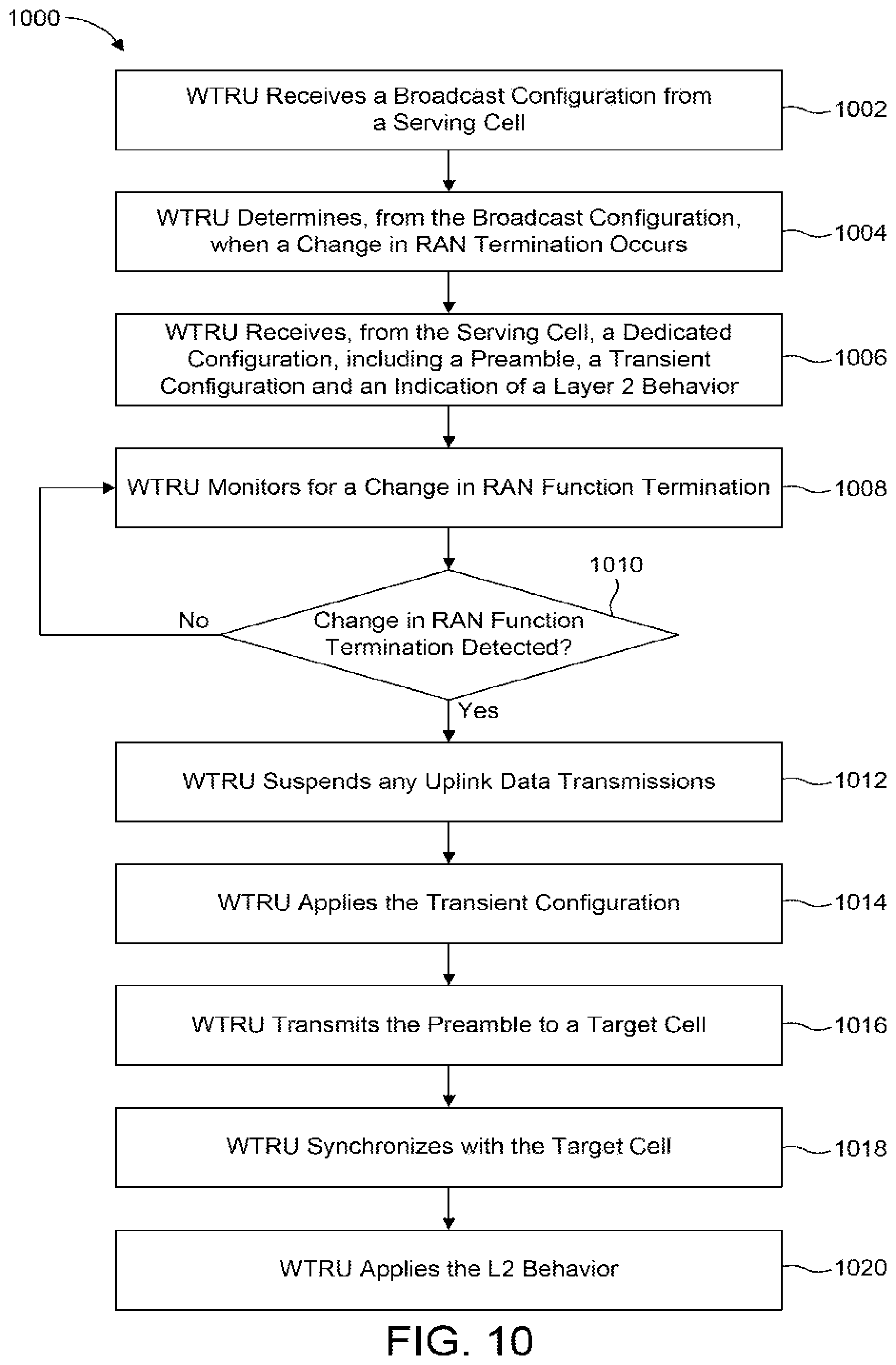 Patent US12101673 Figure 13 – Methods and apparatus for mobility in moving networks