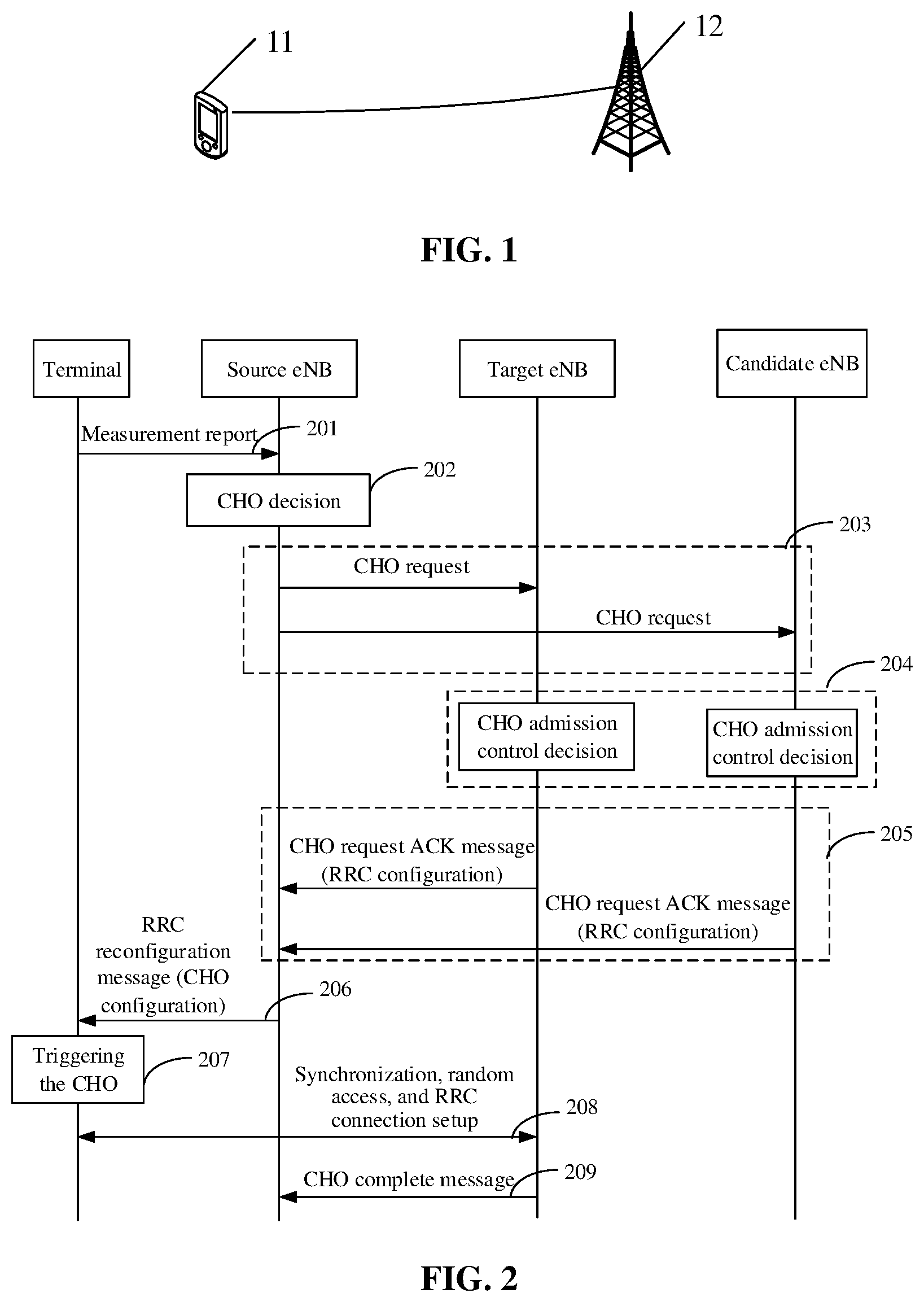 Patent US12101674 Figure 1 – Switching method based on conditional handover
