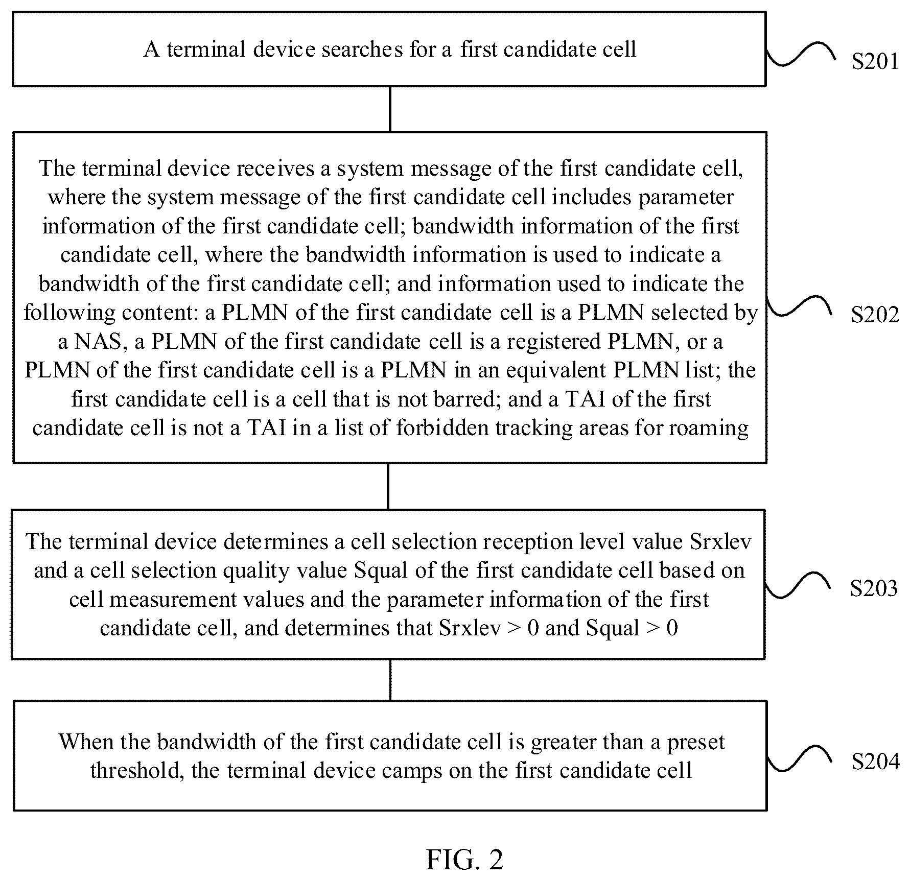 Patent US12101675 Figure 2 – Cell selection method, cell reselection method, and chip