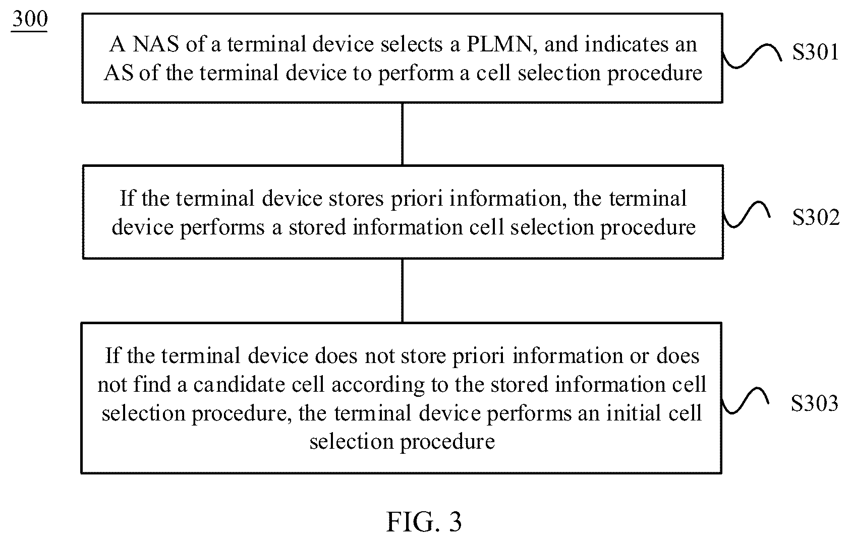Patent US12101675 Figure 3 – Cell selection method, cell reselection method, and chip