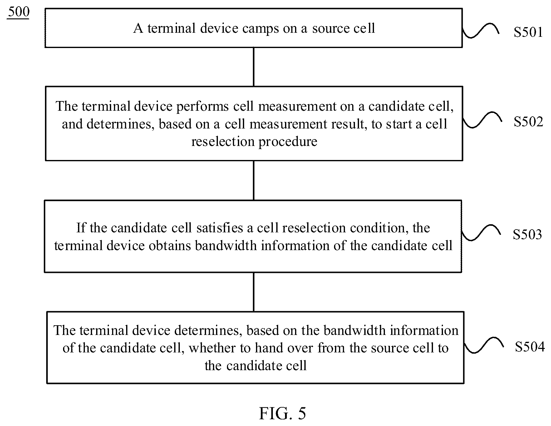 Patent US12101675 Figure 5 – Cell selection method, cell reselection method, and chip
