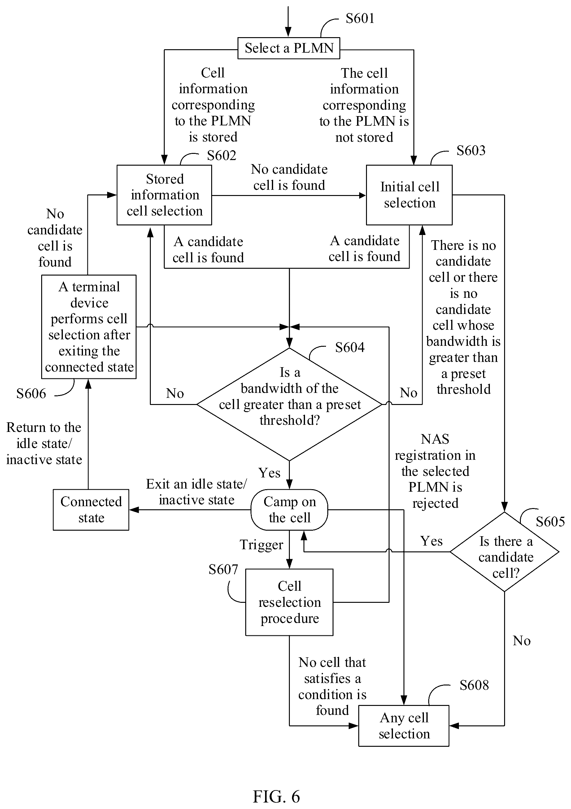 Patent US12101675 Figure 6 – Cell selection method, cell reselection method, and chip