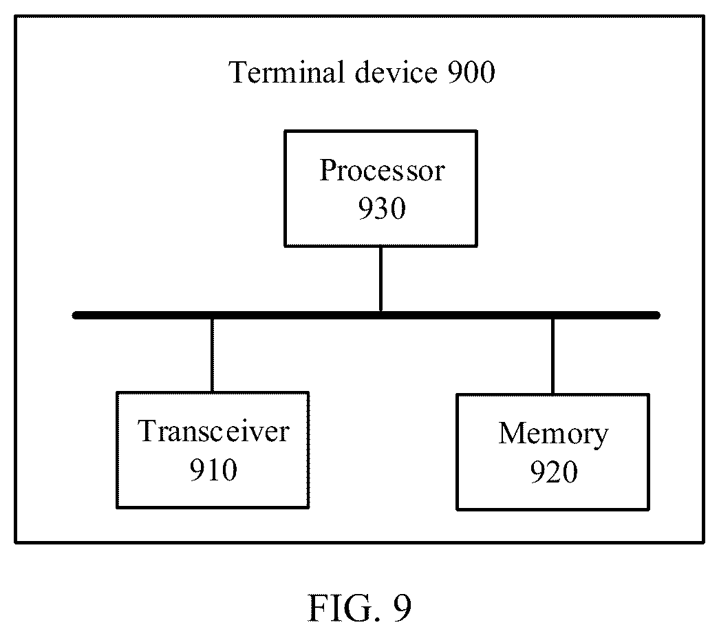 Patent US12101675 Figure 8 – Cell selection method, cell reselection method, and chip