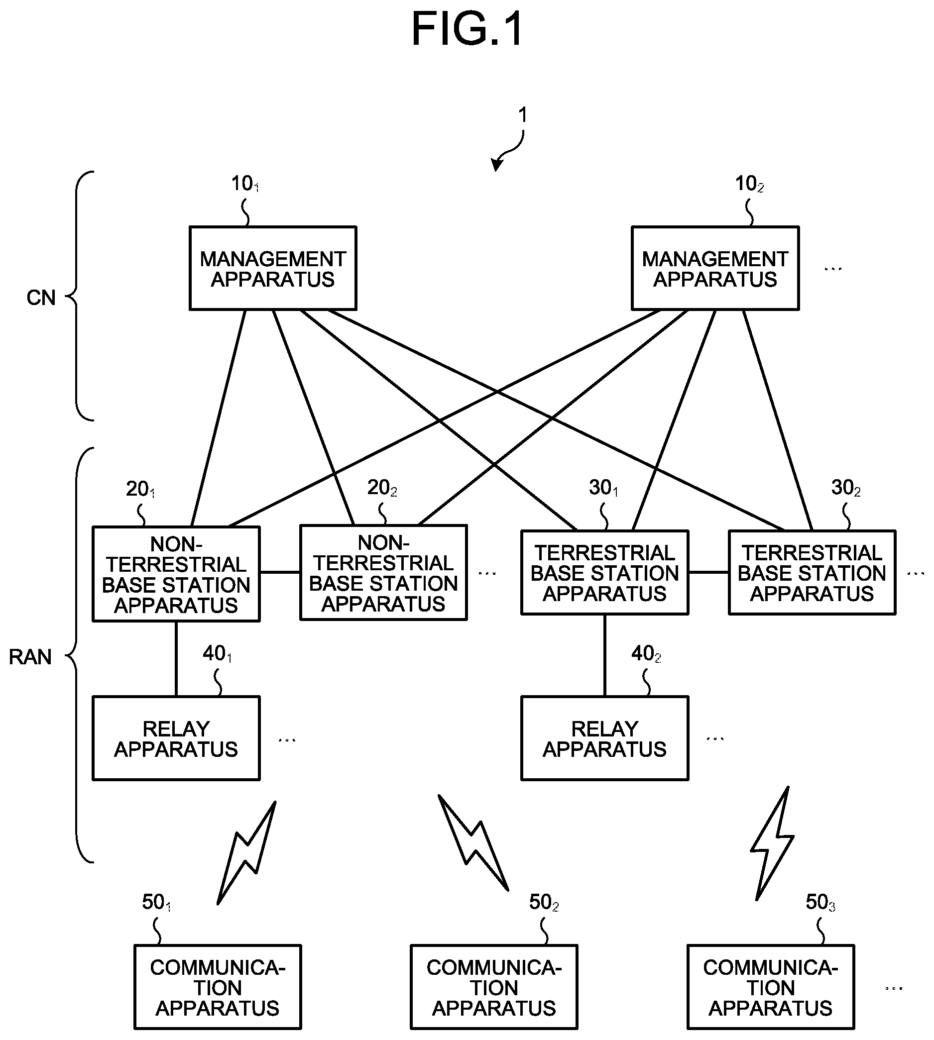 Patent US12101676 Figure 1 – Communication apparatus, base station apparatus, communication method, and communication system