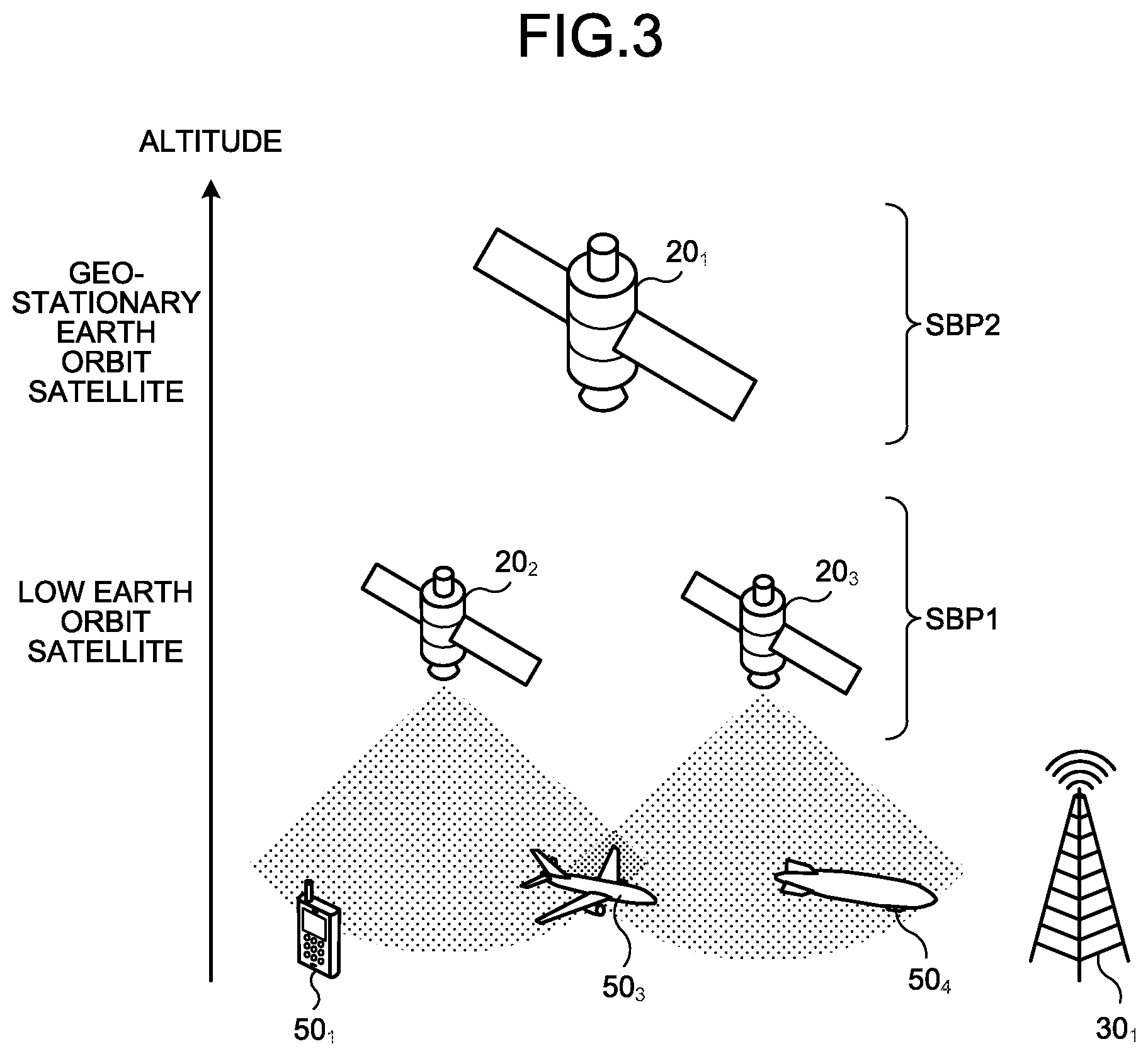 Patent US12101676 Figure 3 – Communication apparatus, base station apparatus, communication method, and communication system