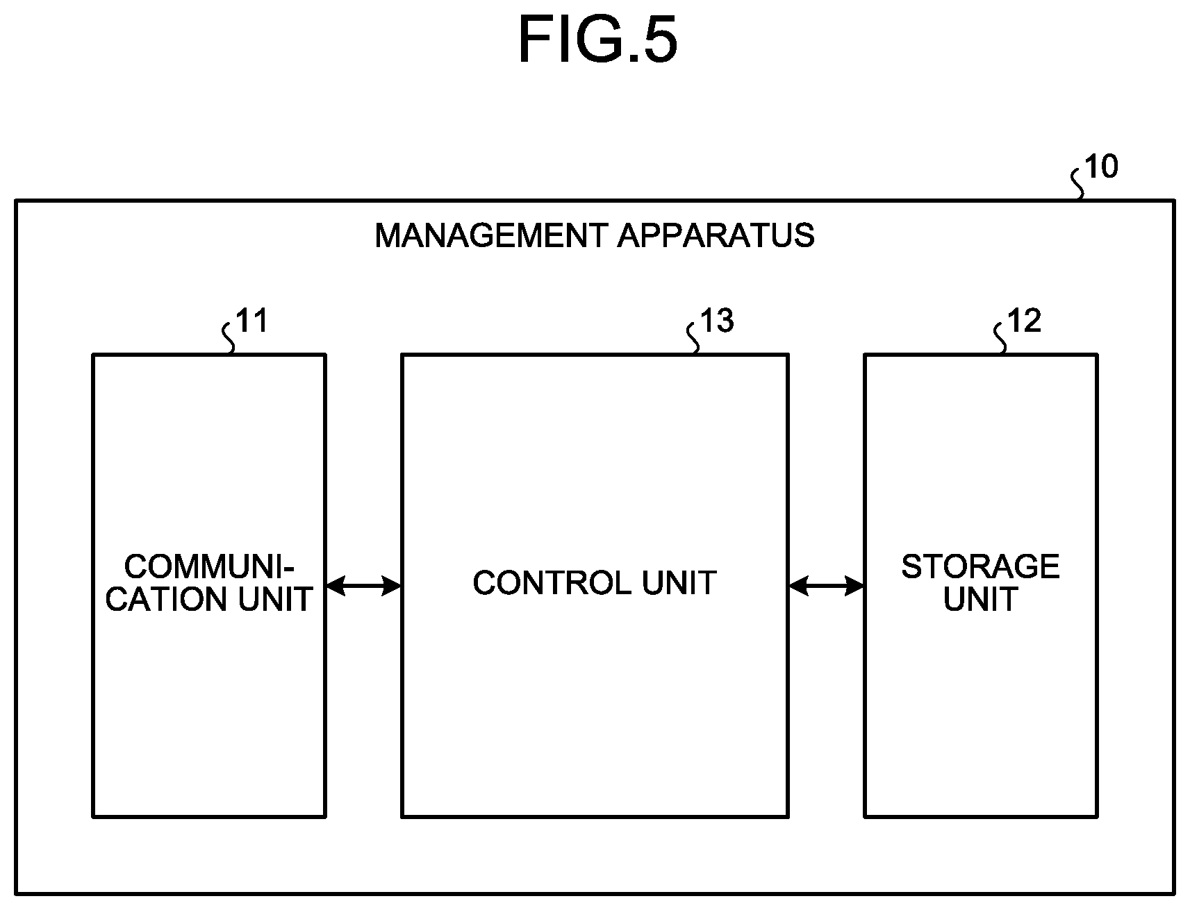Patent US12101676 Figure 5 – Communication apparatus, base station apparatus, communication method, and communication system