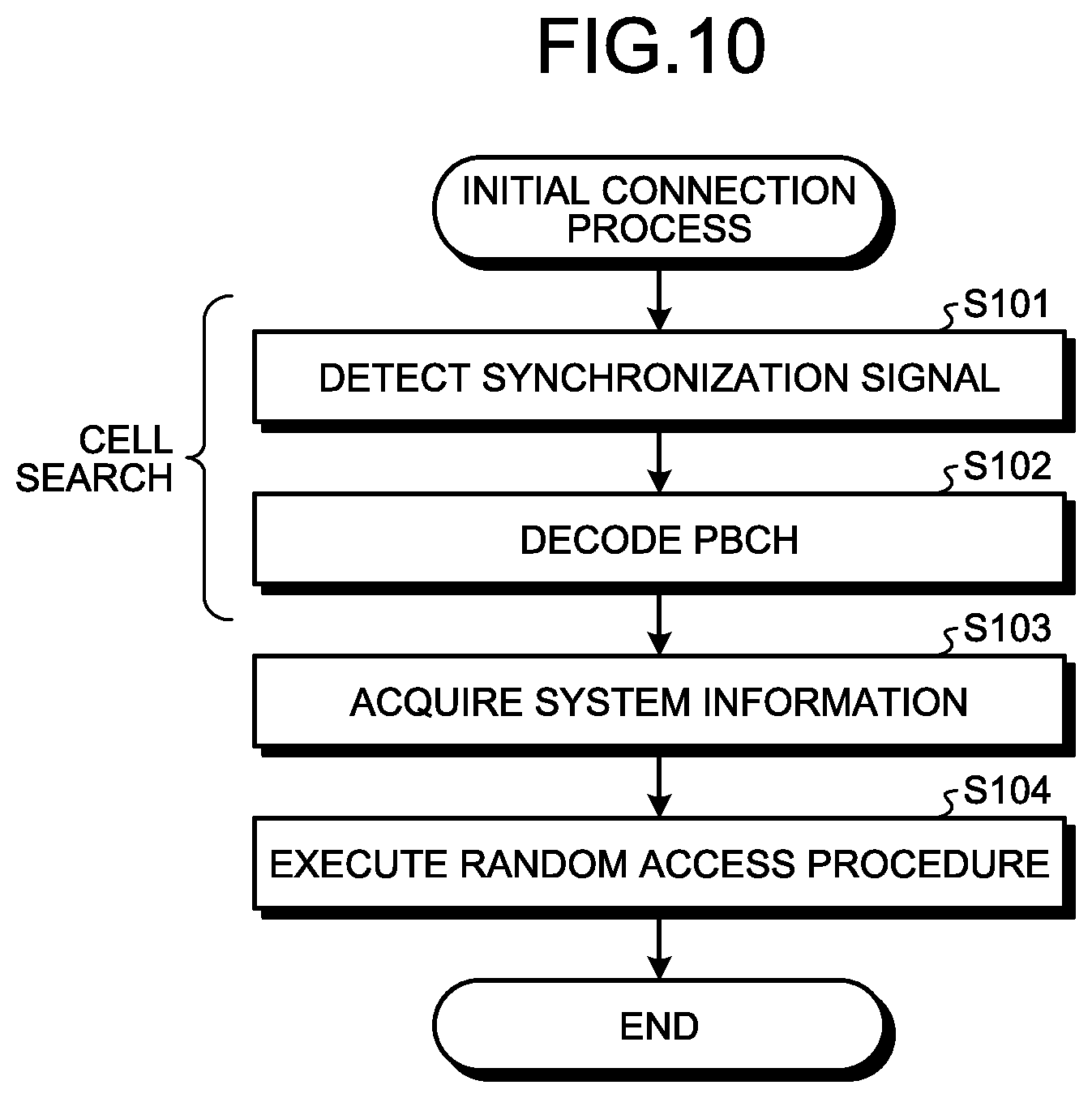 Patent US12101676 Figure 10 – Communication apparatus, base station apparatus, communication method, and communication system