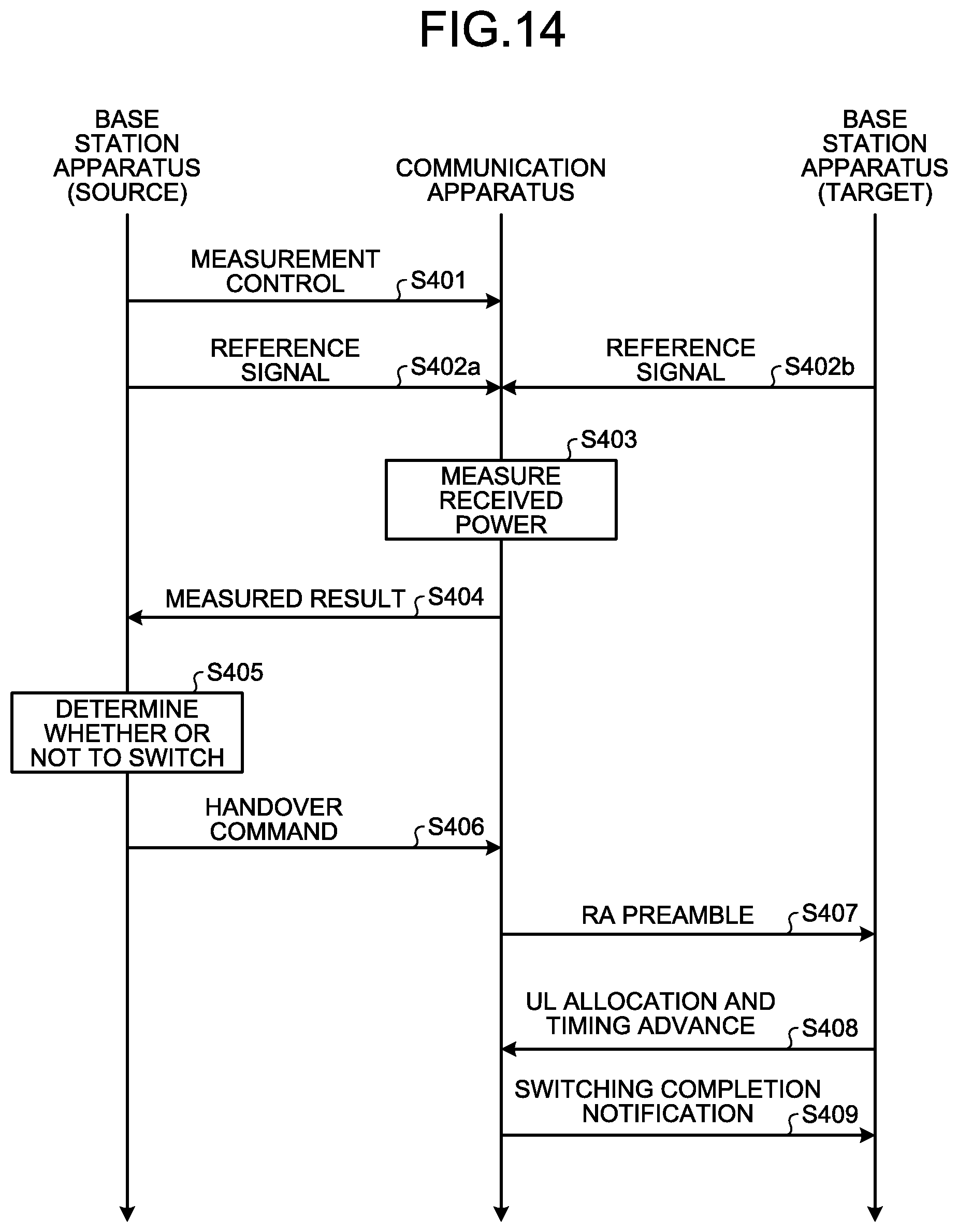 Patent US12101676 Figure 13 – Communication apparatus, base station apparatus, communication method, and communication system