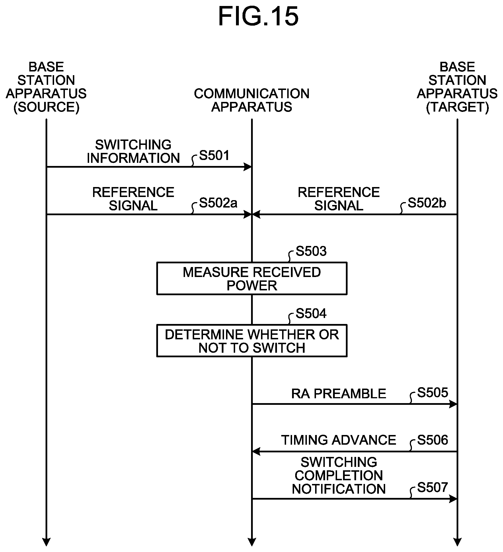 Patent US12101676 Figure 14 – Communication apparatus, base station apparatus, communication method, and communication system