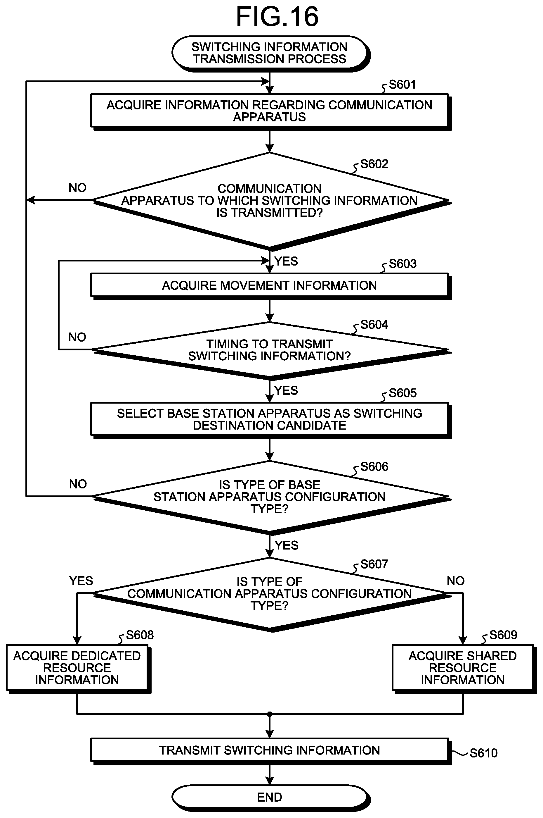 Patent US12101676 Figure 15 – Communication apparatus, base station apparatus, communication method, and communication system