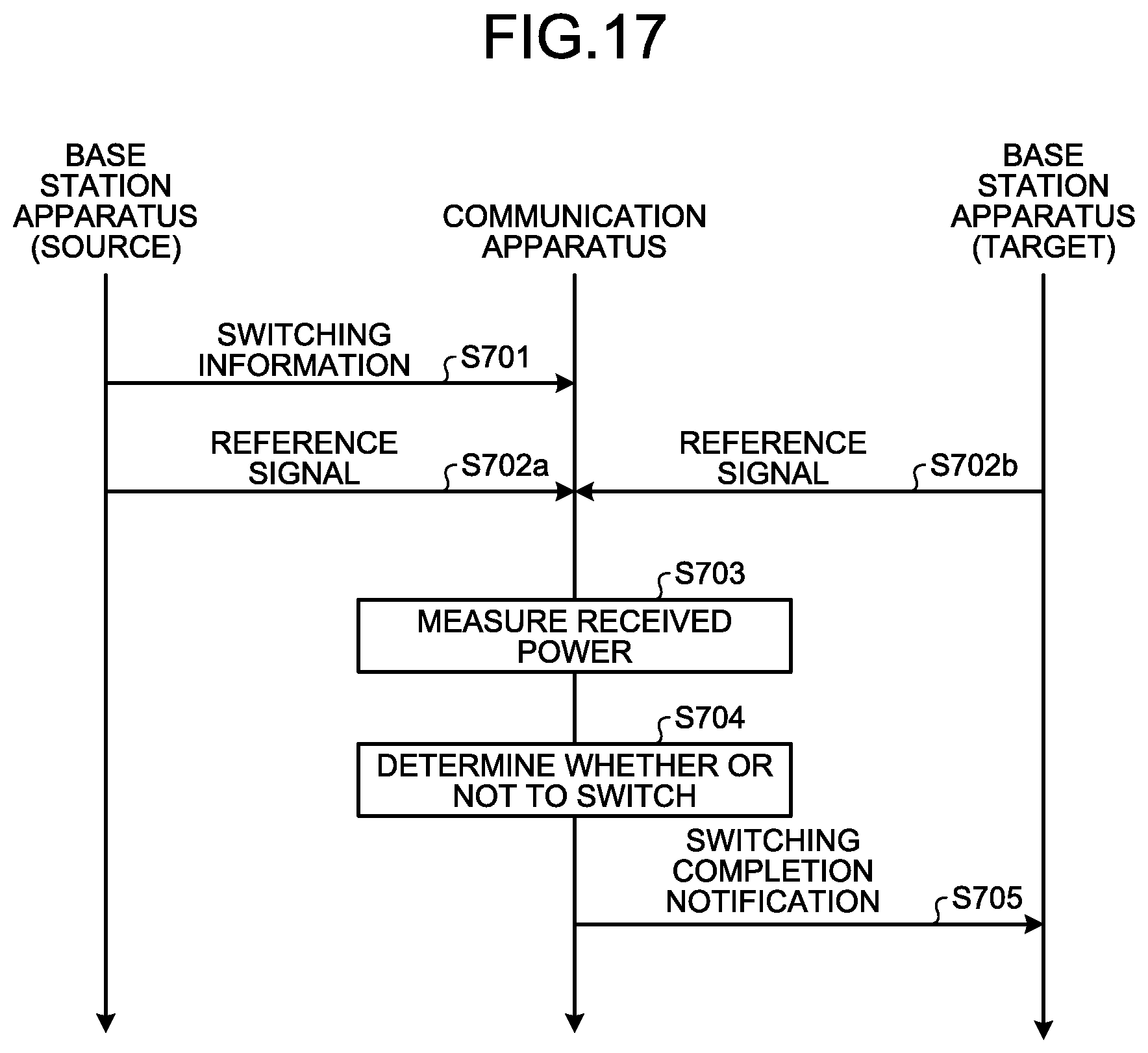 Patent US12101676 Figure 16 – Communication apparatus, base station apparatus, communication method, and communication system