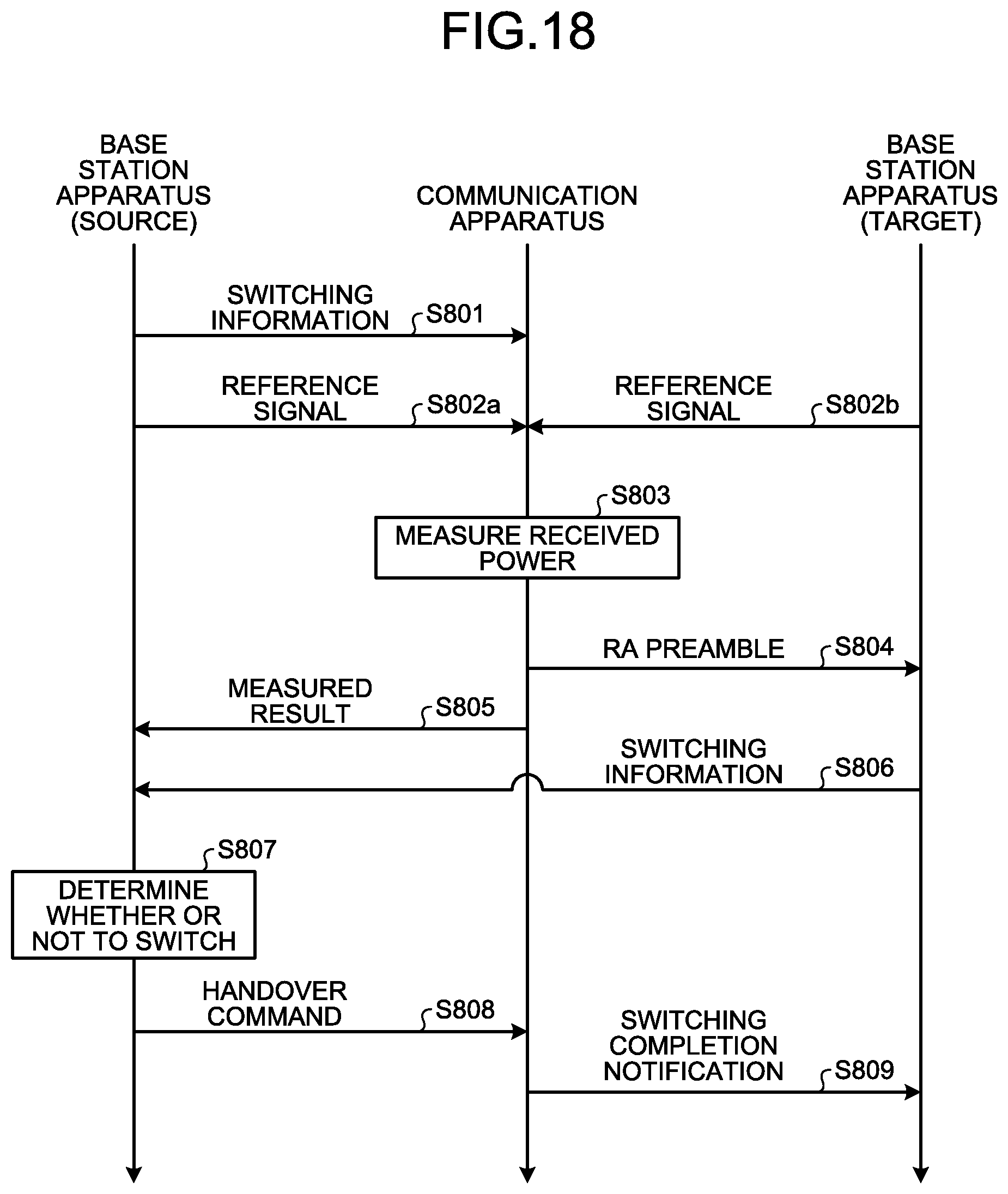Patent US12101676 Figure 17 – Communication apparatus, base station apparatus, communication method, and communication system